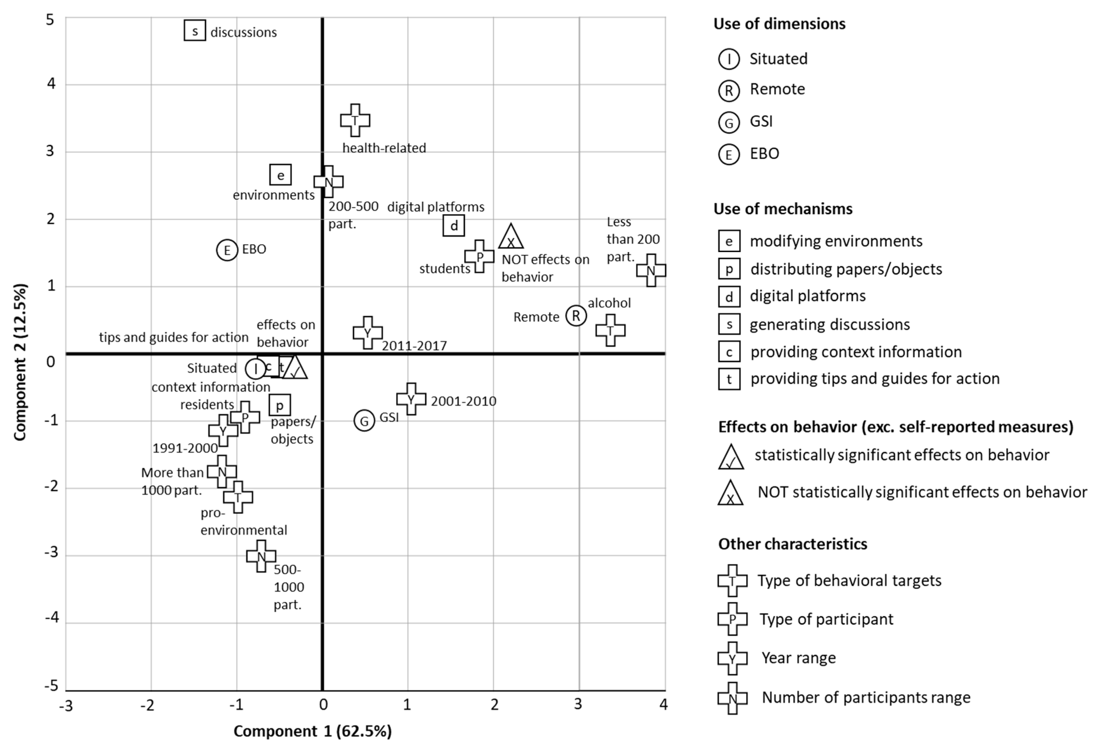 Sustainability 11 05847 g004