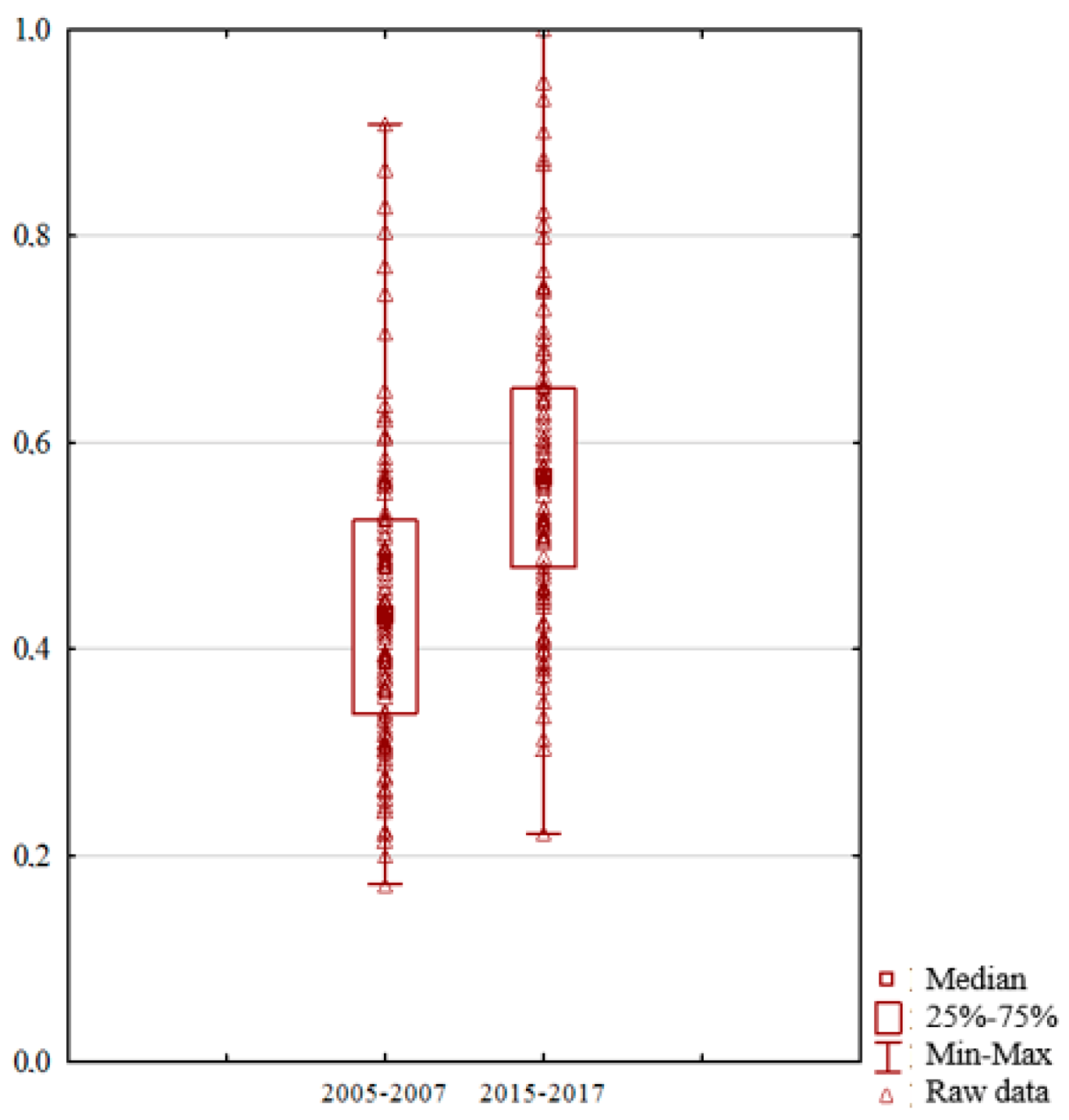 Sustainability 11 05848 g001