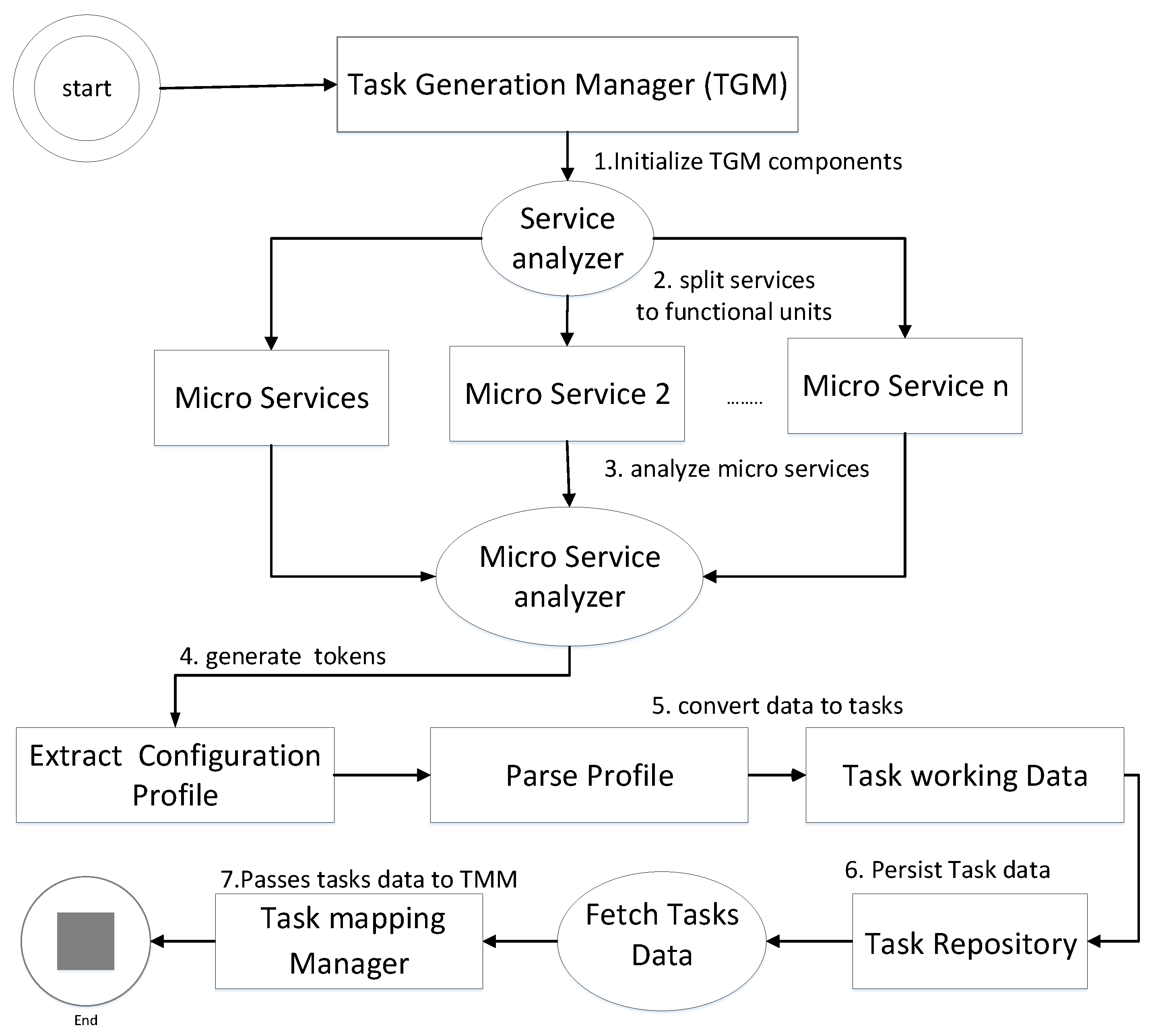 Sustainability 11 05849 g003