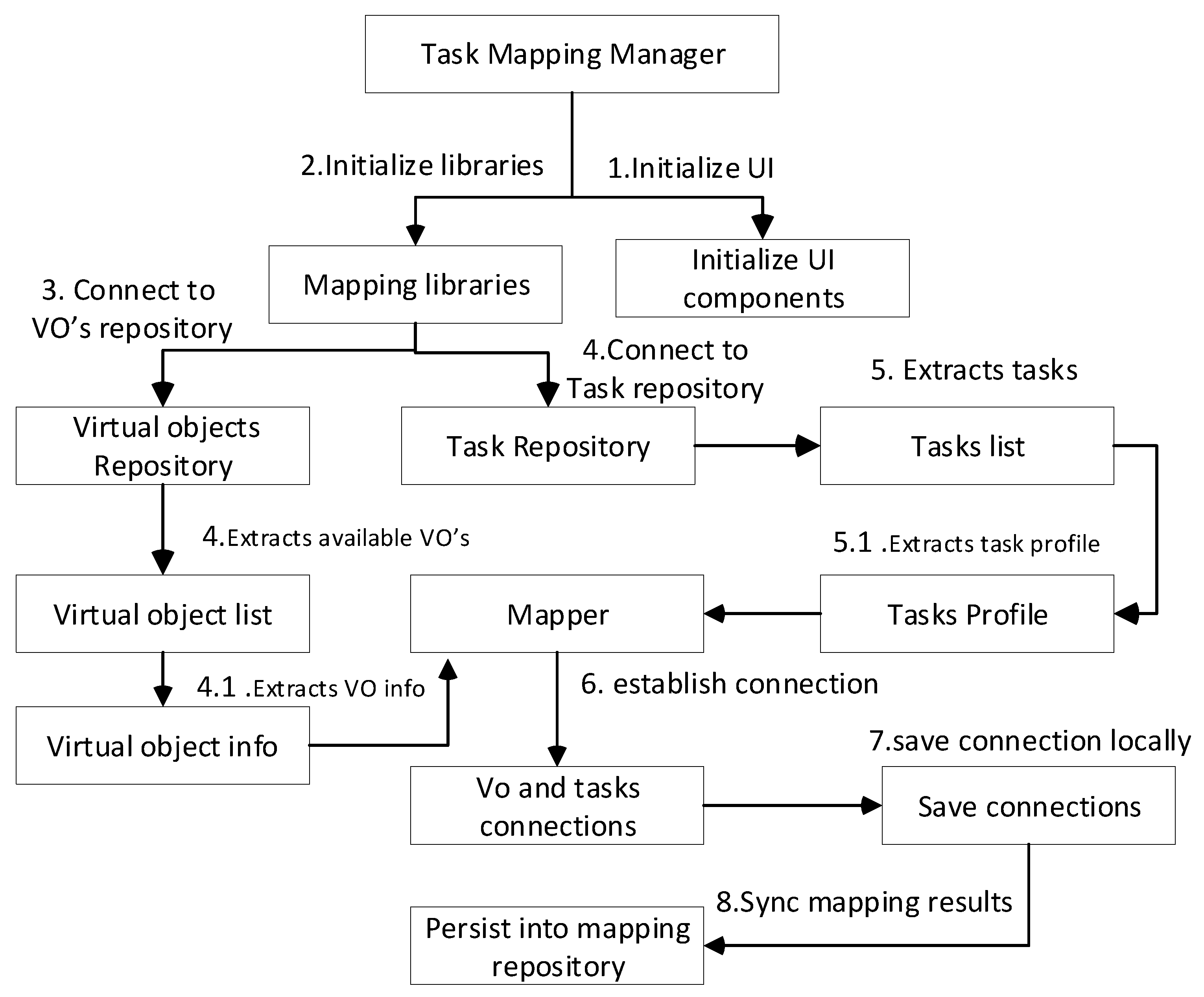 Sustainability 11 05849 g005