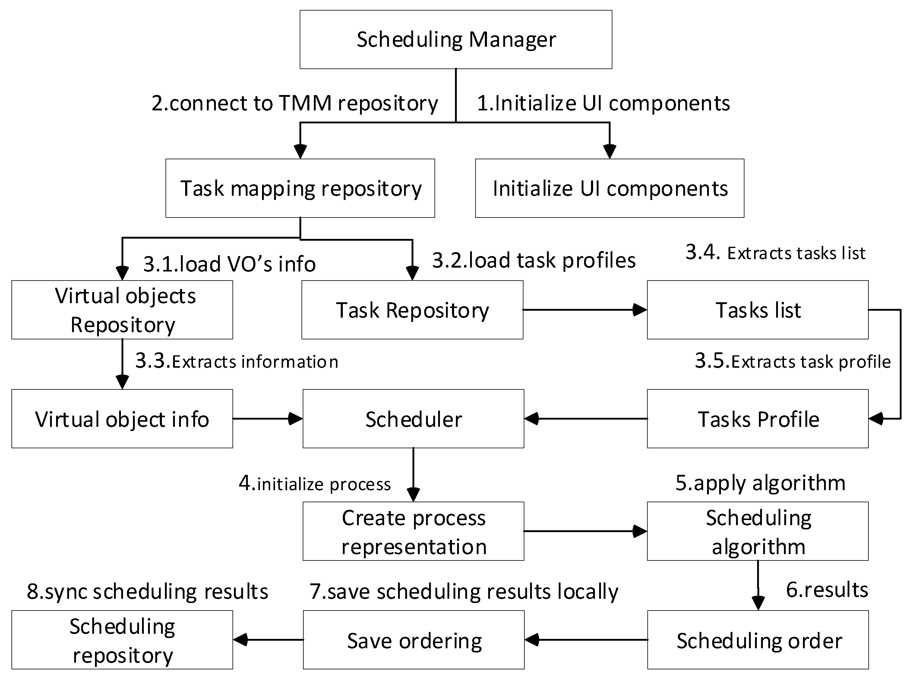 Sustainability 11 05849 g006