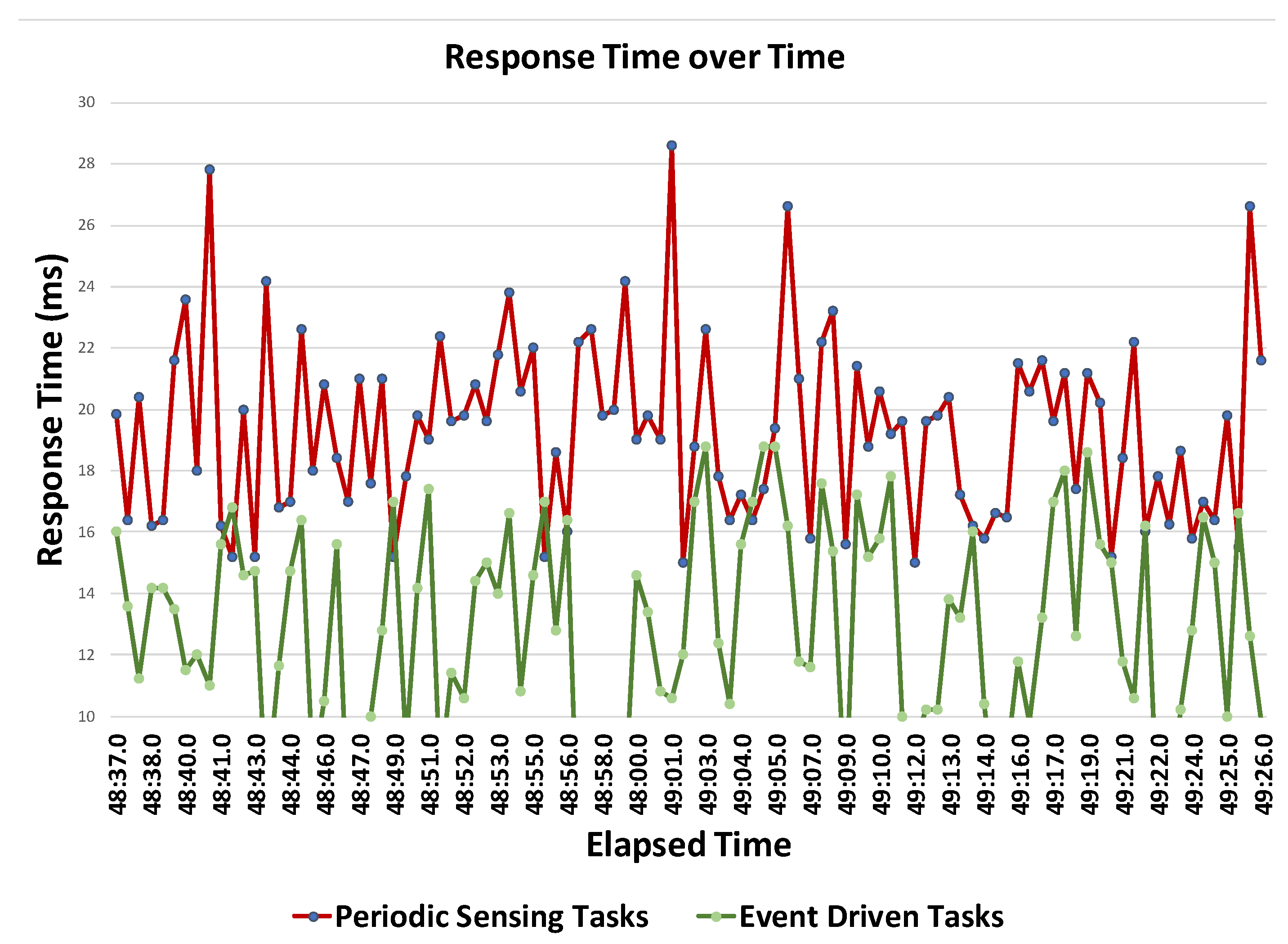 Sustainability 11 05849 g017