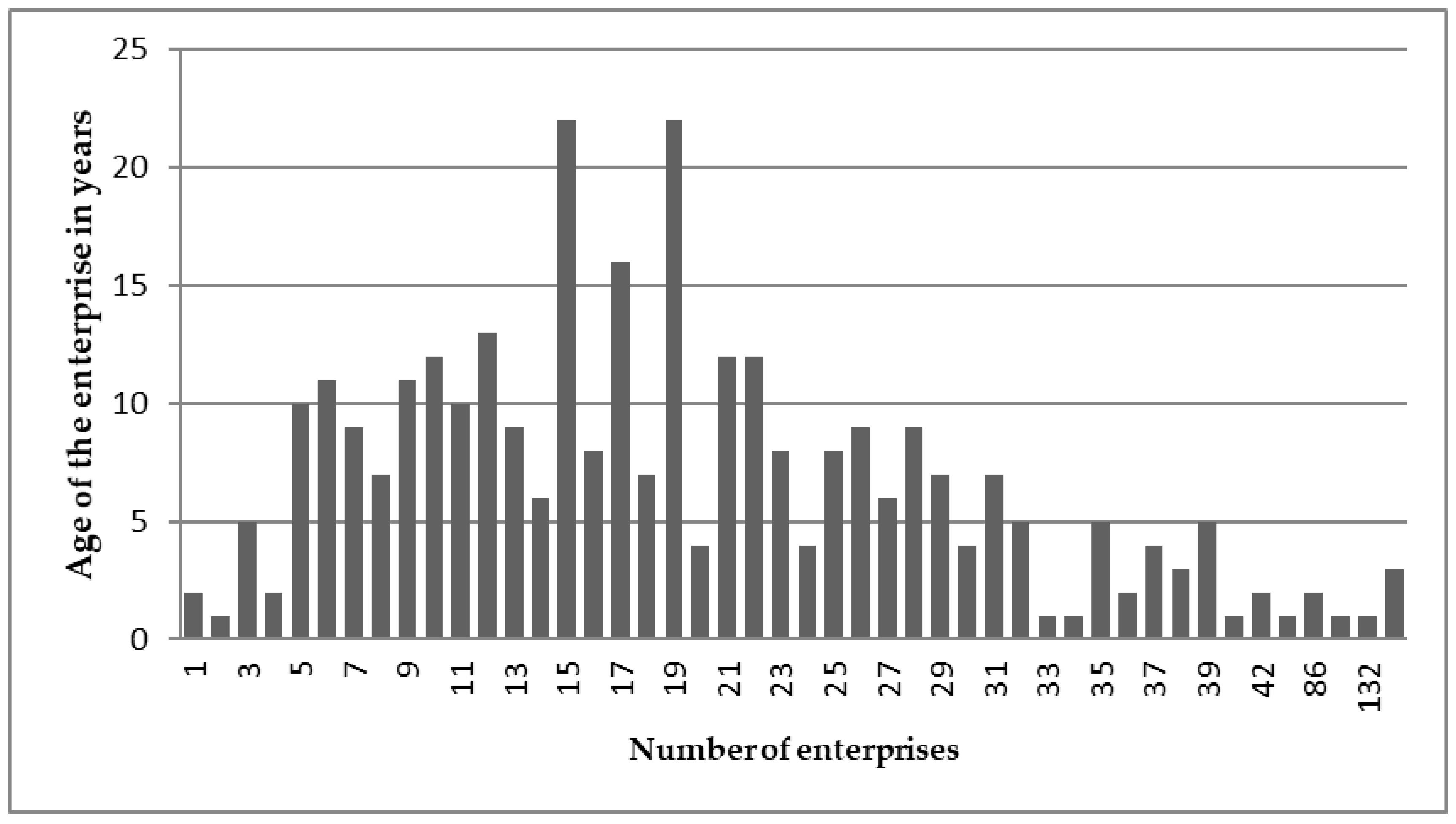 Sustainability 11 05850 g001
