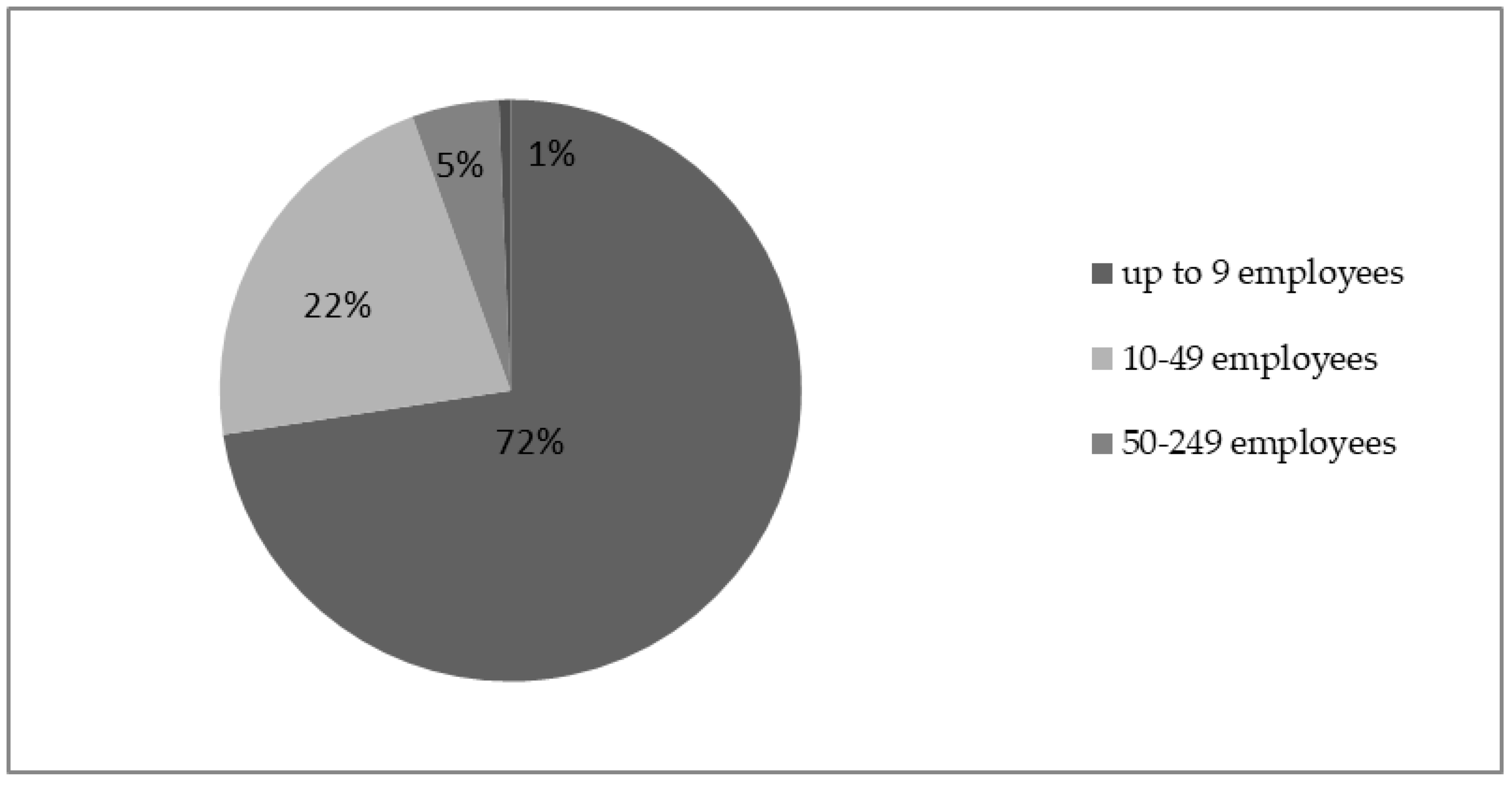 Sustainability 11 05850 g002