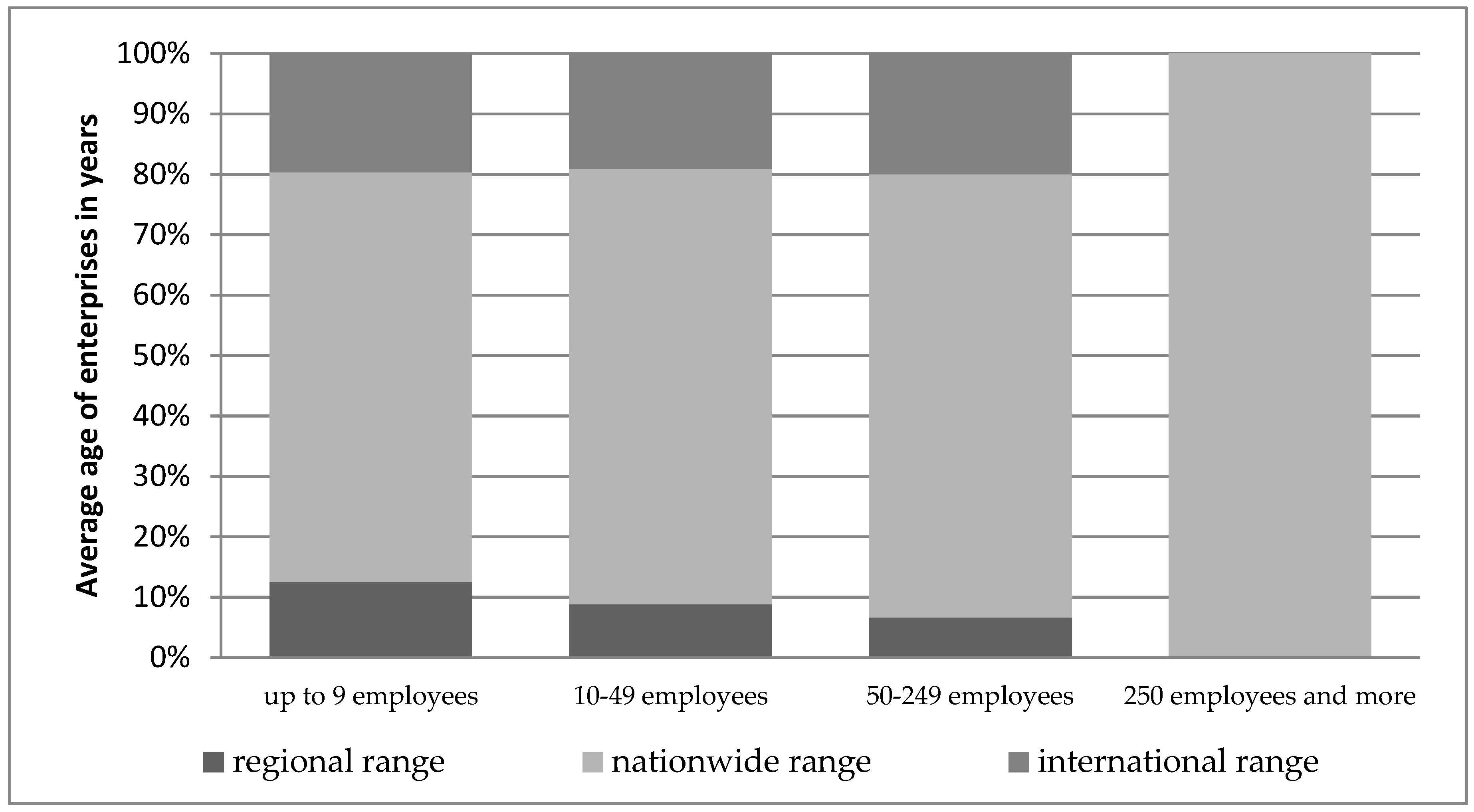 Sustainability 11 05850 g005