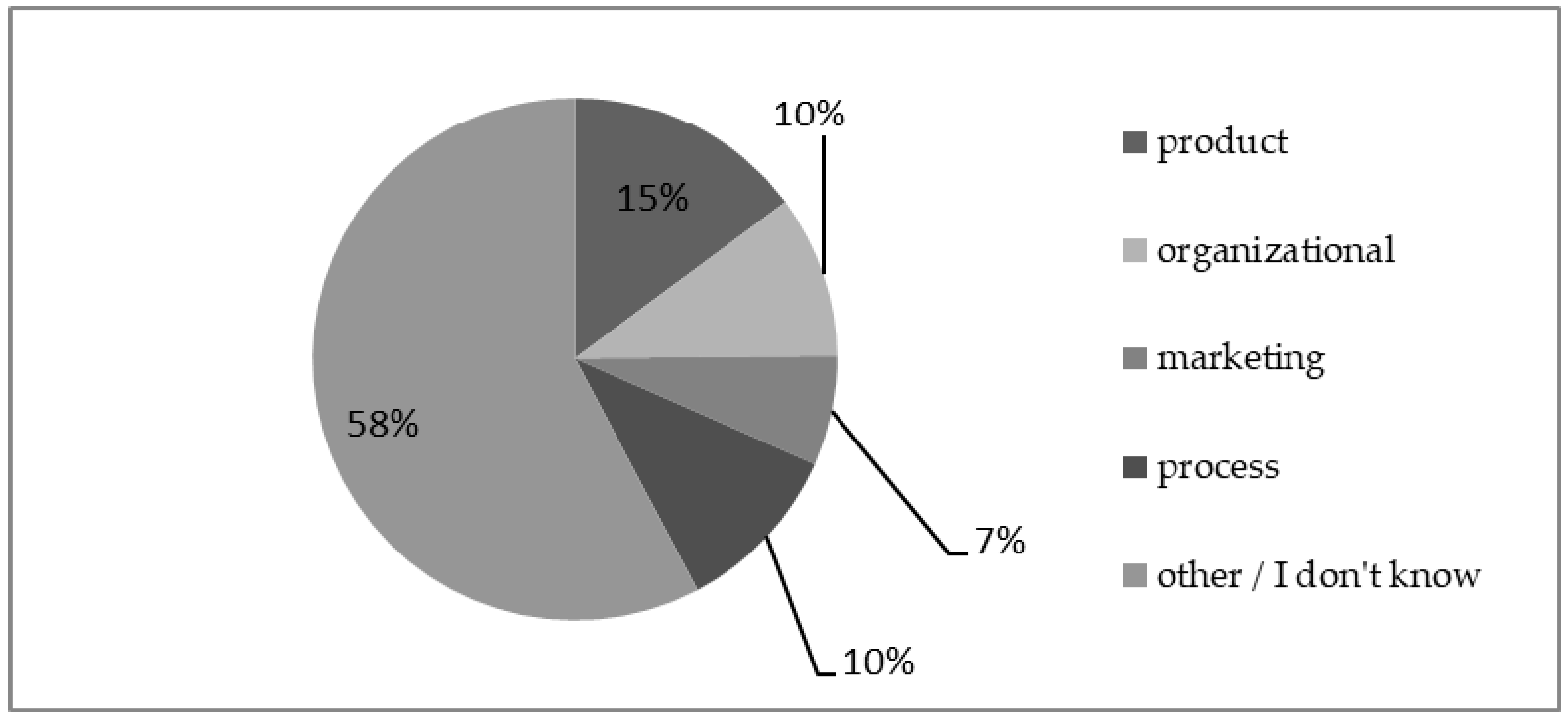Sustainability 11 05850 g006