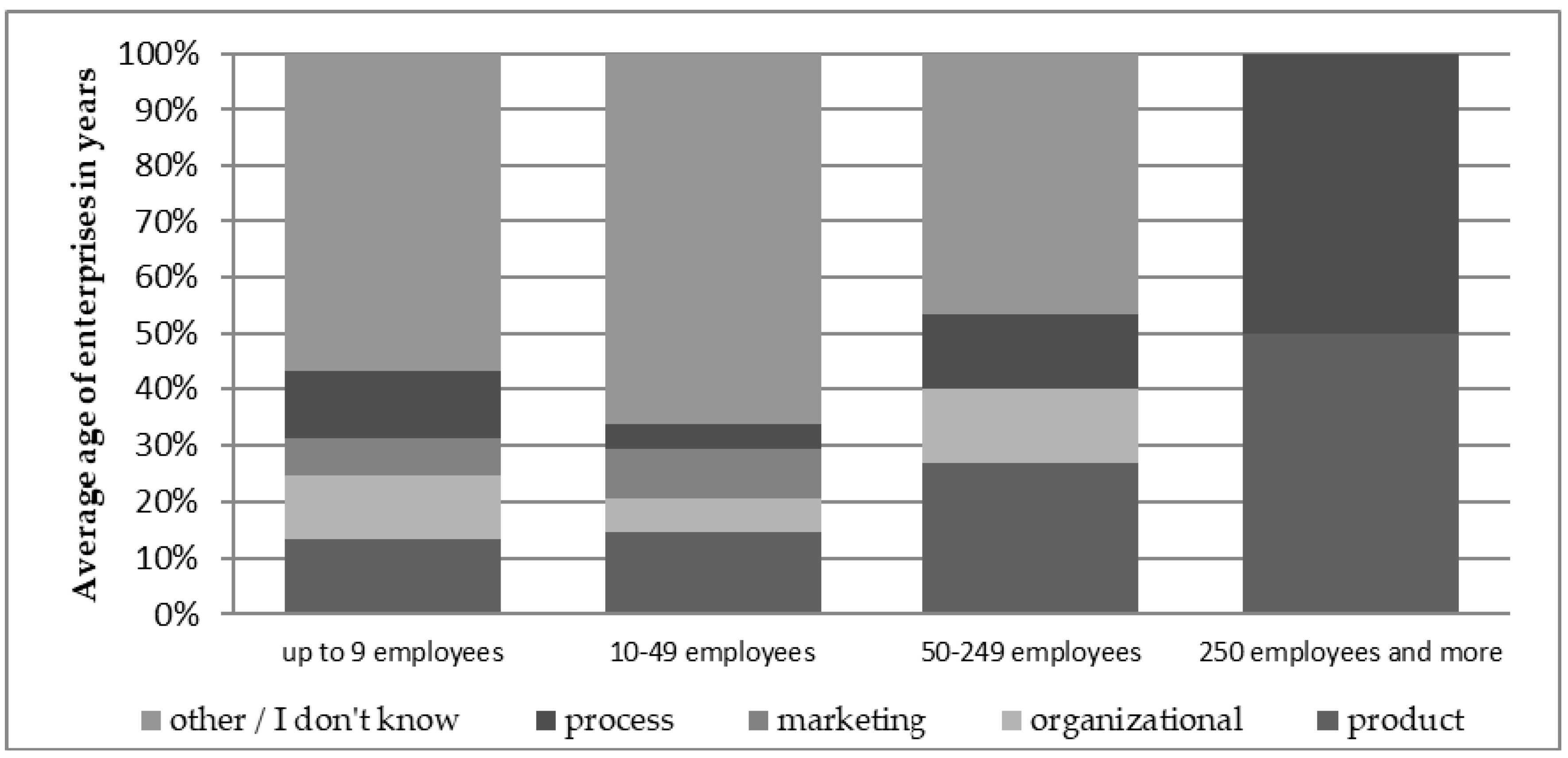 Sustainability 11 05850 g007