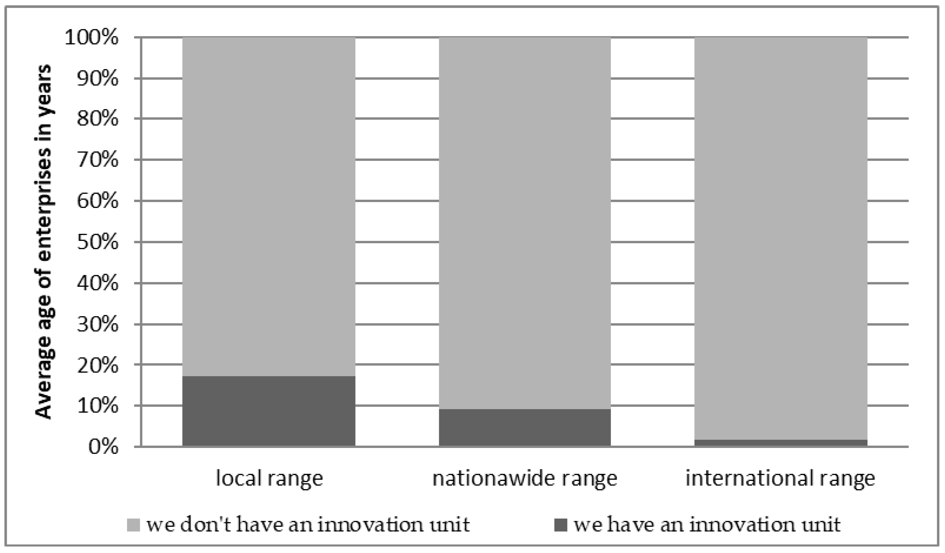 Sustainability 11 05850 g012