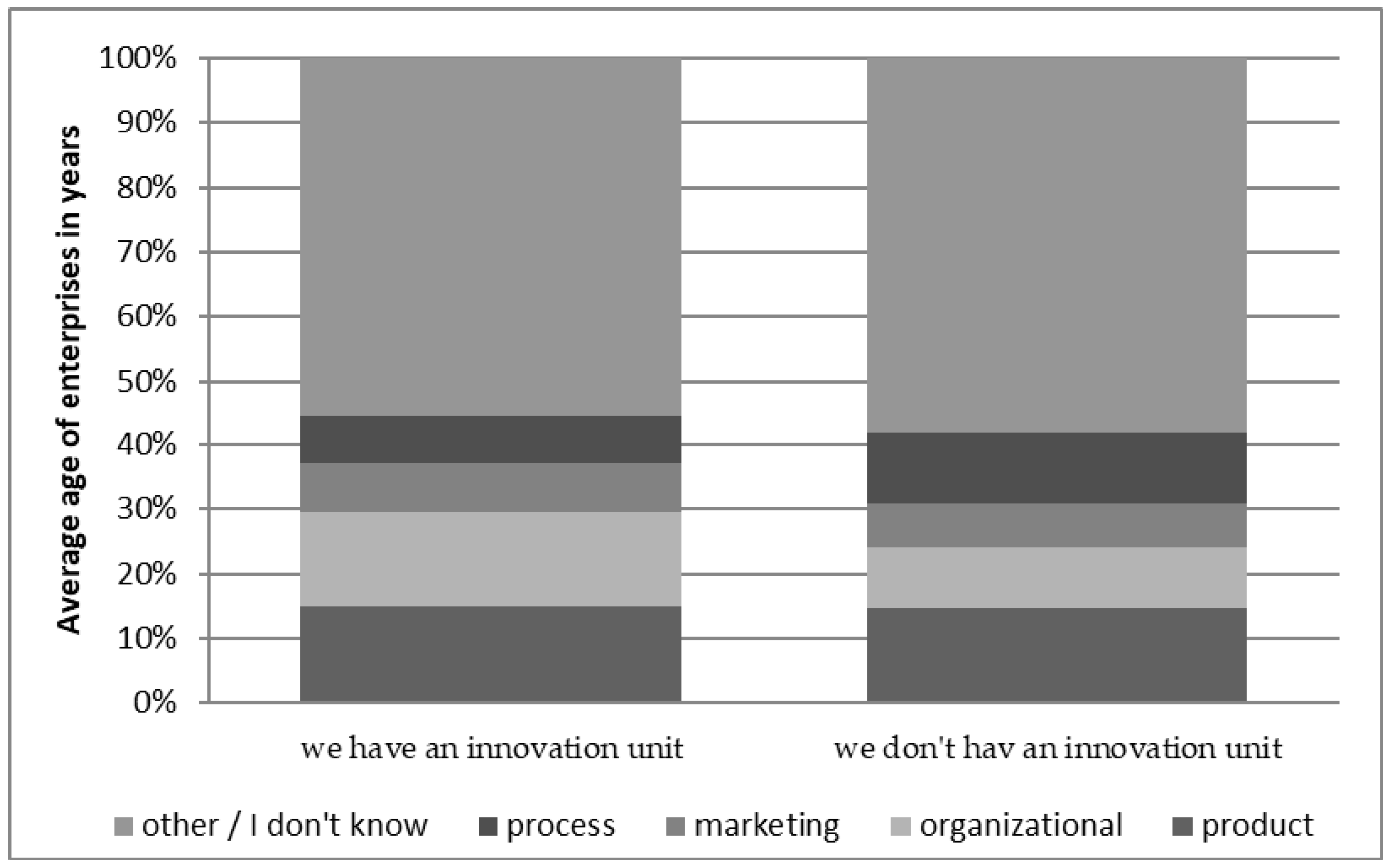 Sustainability 11 05850 g013