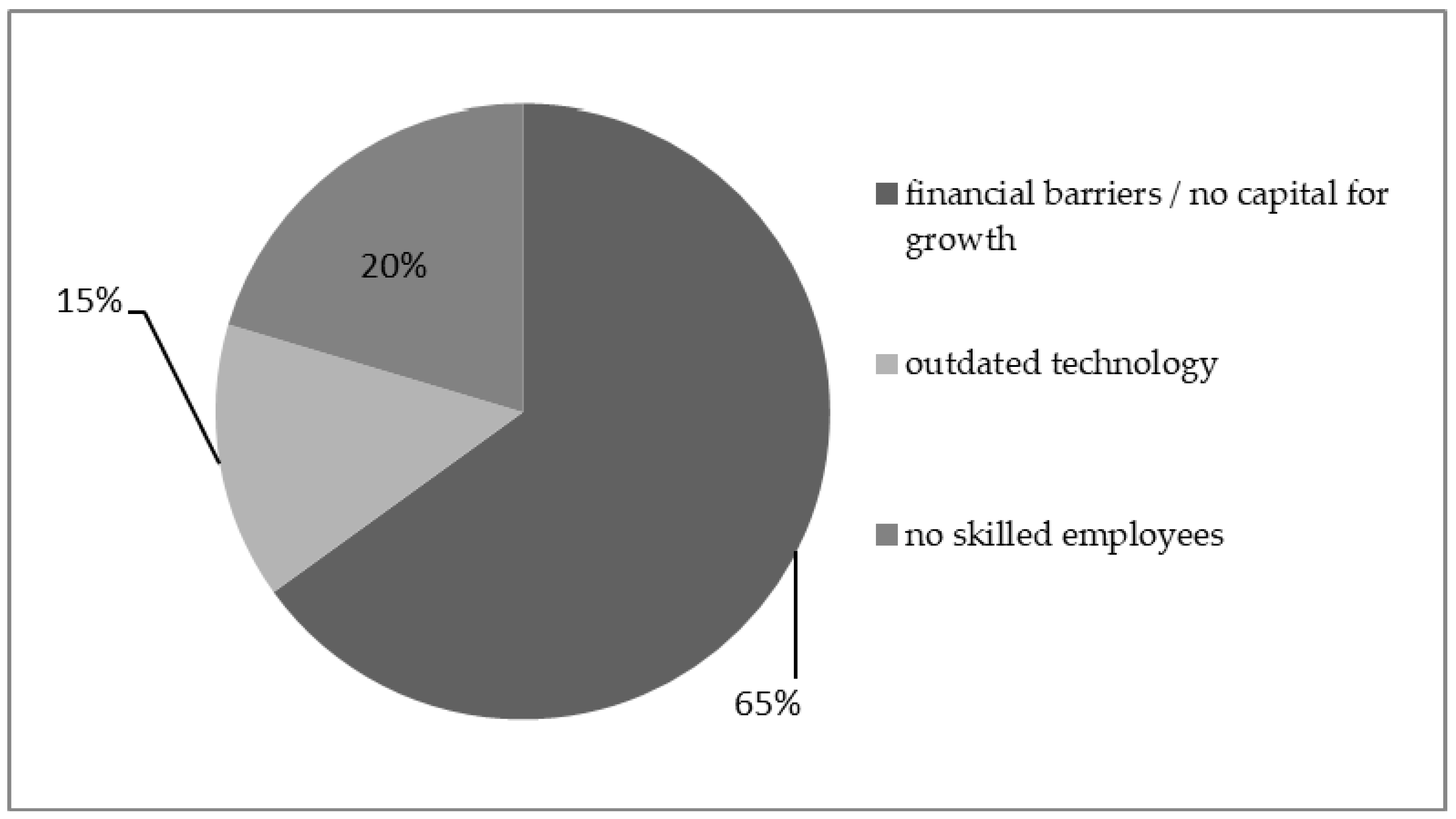Sustainability 11 05850 g014