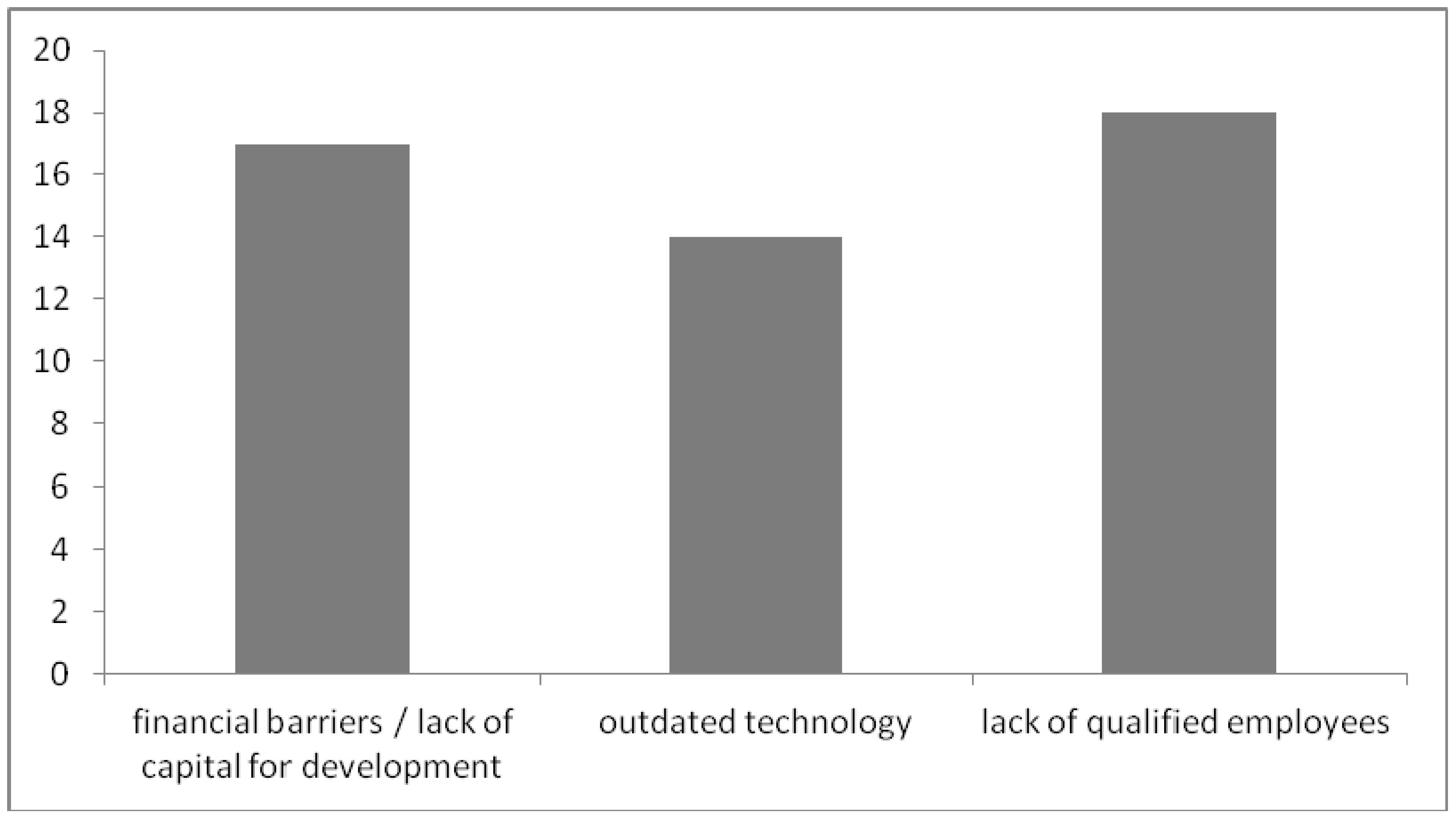 Sustainability 11 05850 g015