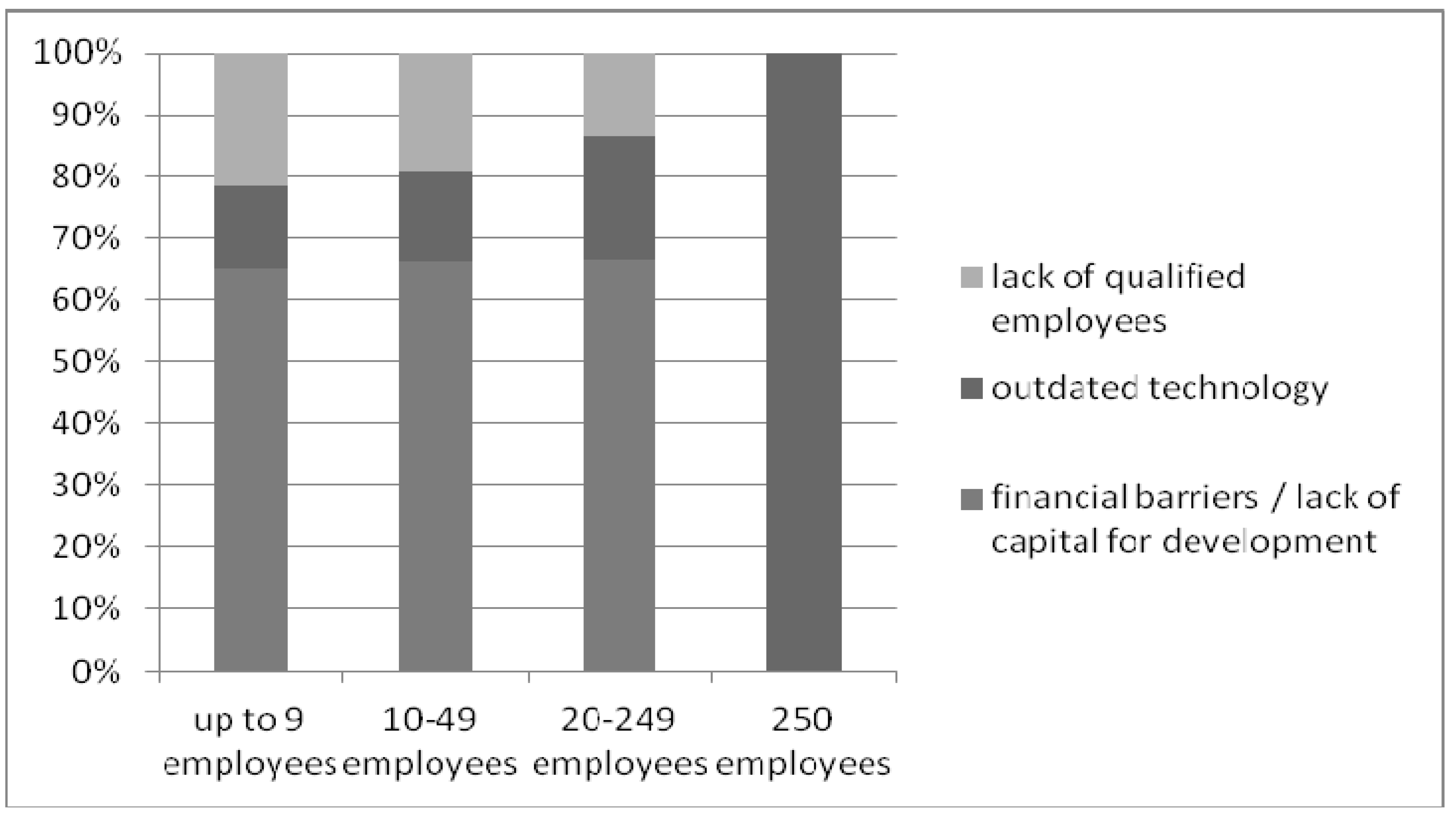 Sustainability 11 05850 g016