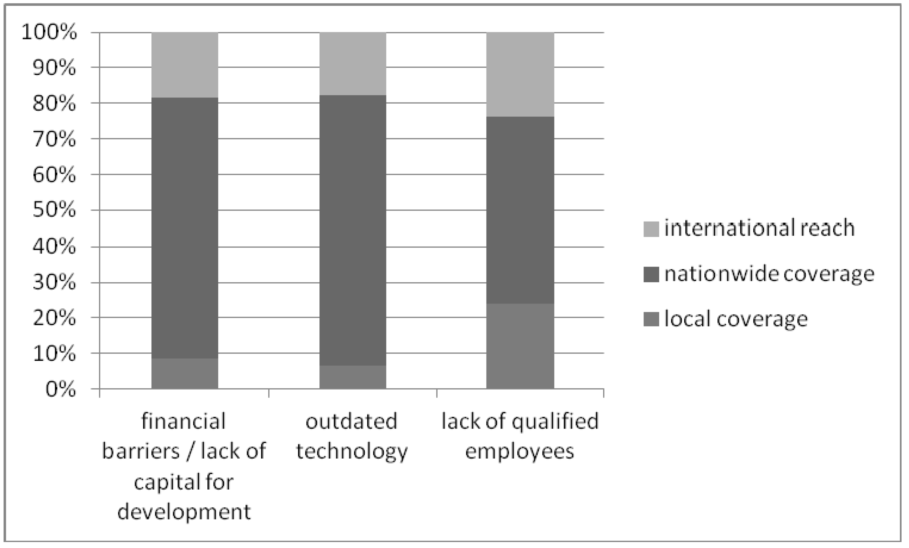 Sustainability 11 05850 g017