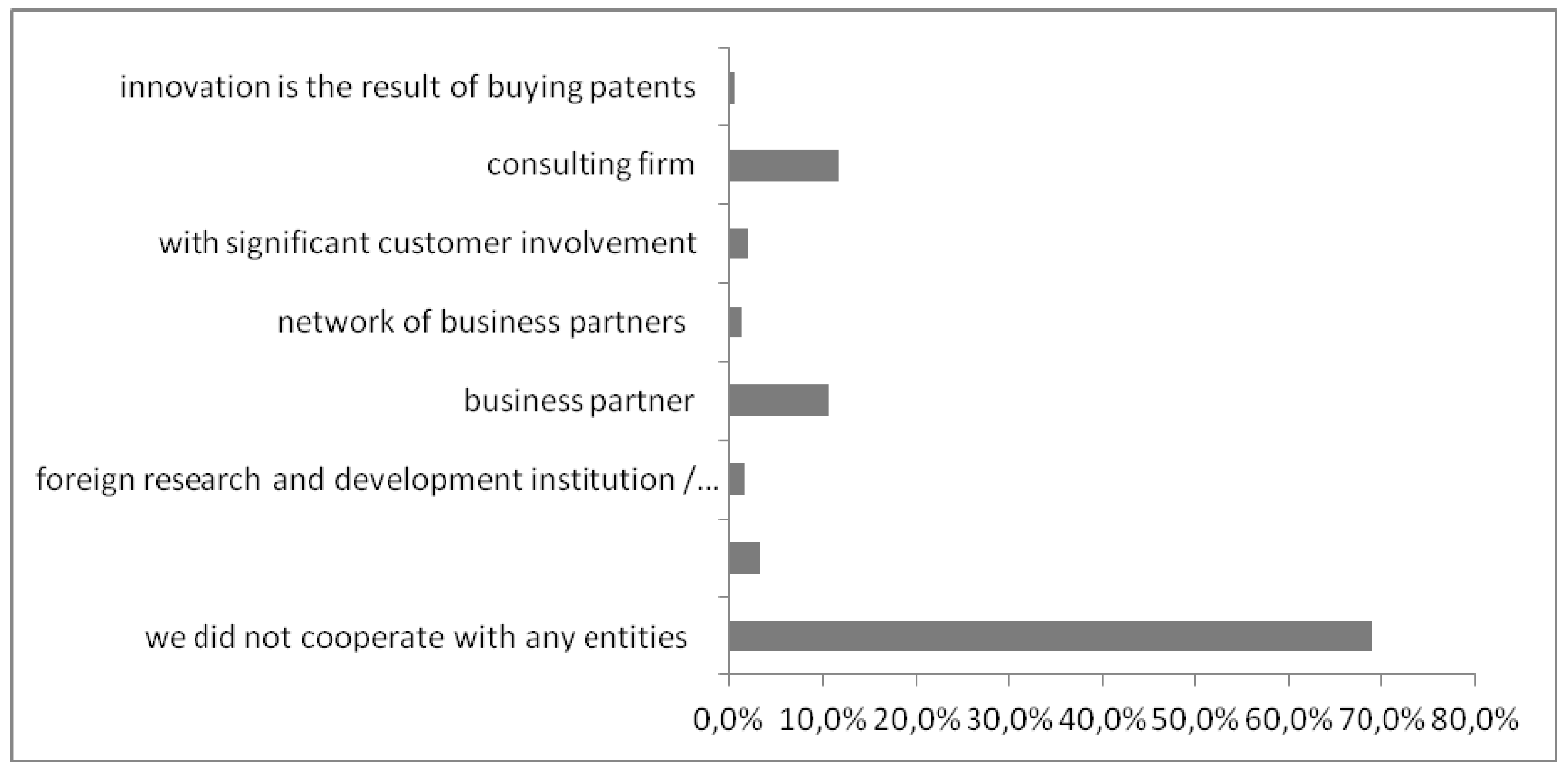 Sustainability 11 05850 g018
