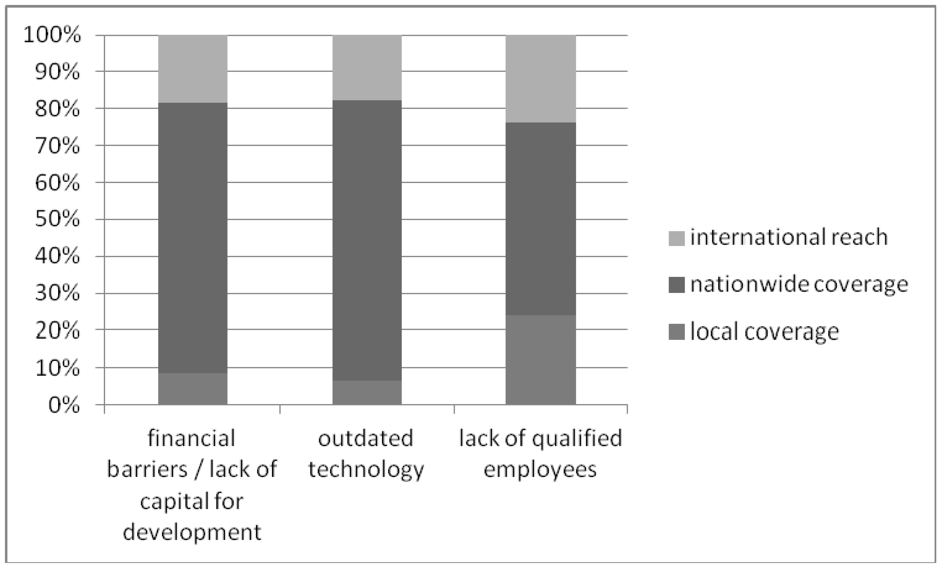 Sustainability 11 05850 g020