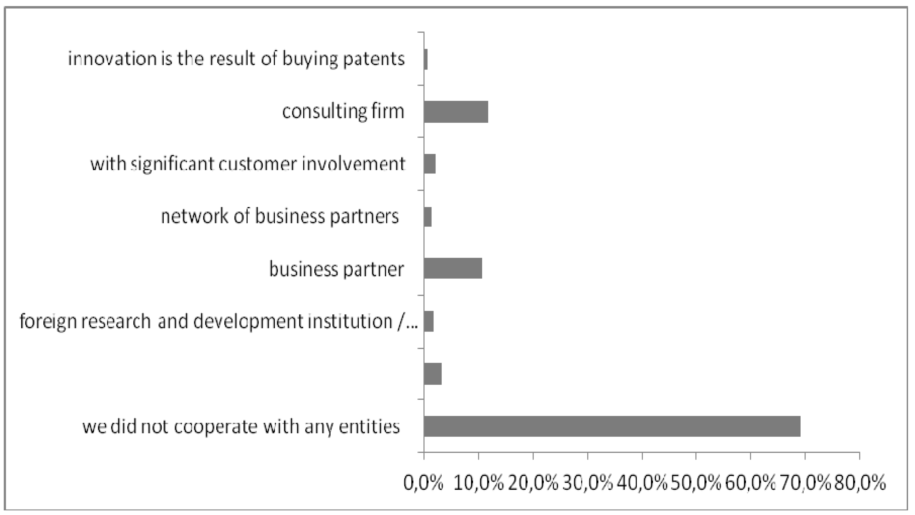 Sustainability 11 05850 g021