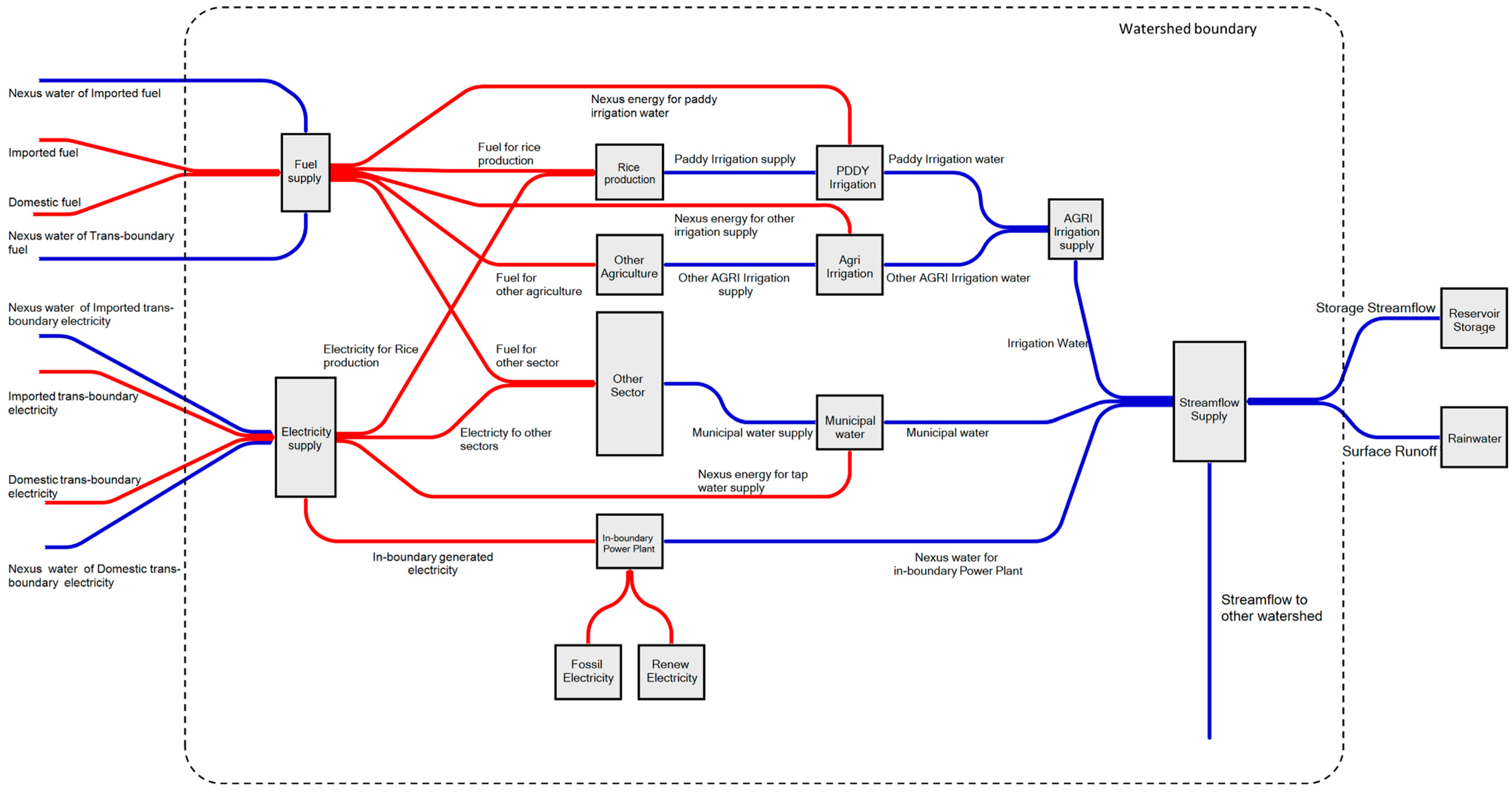 Sustainability 11 05852 g003