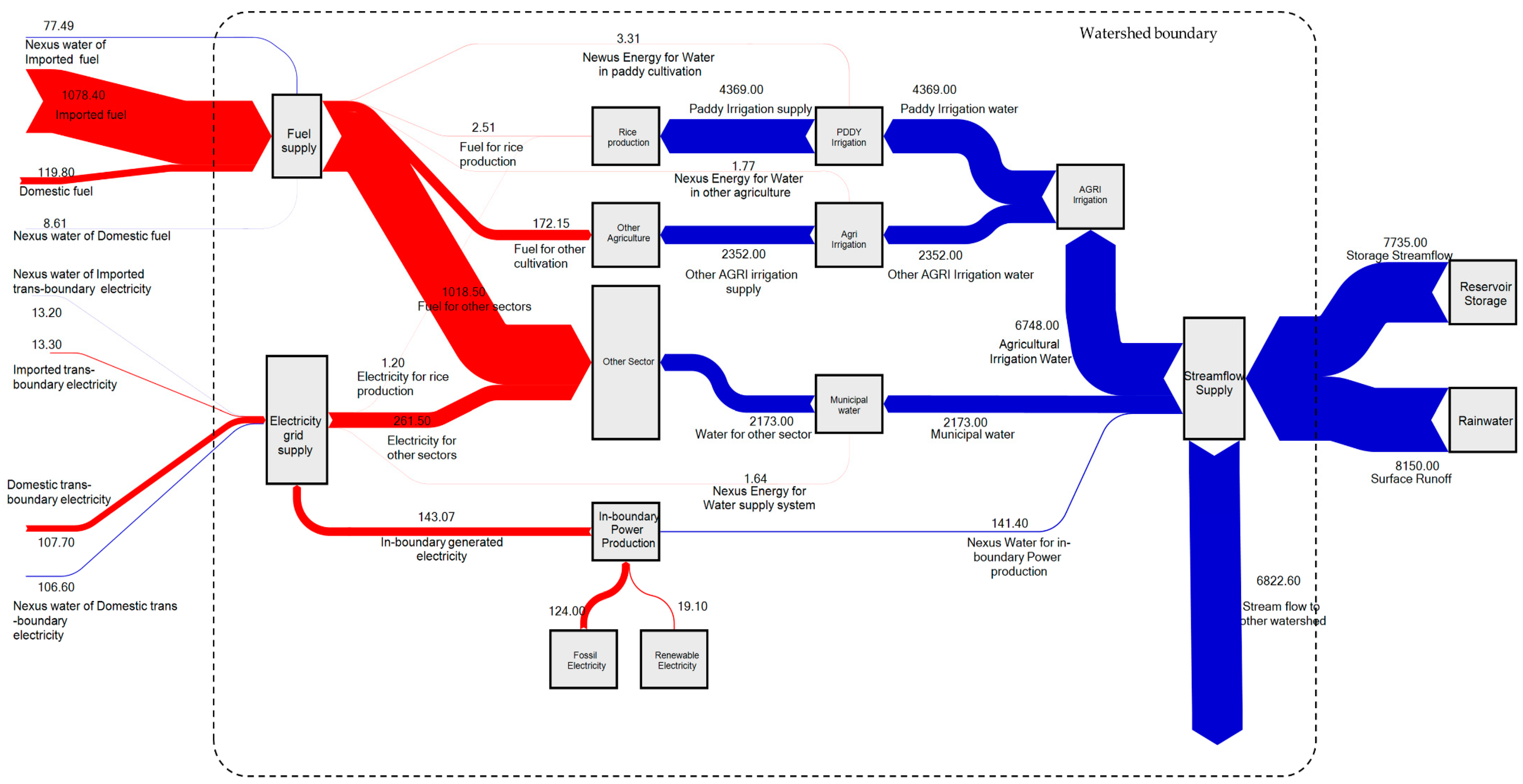 Sustainability 11 05852 g006
