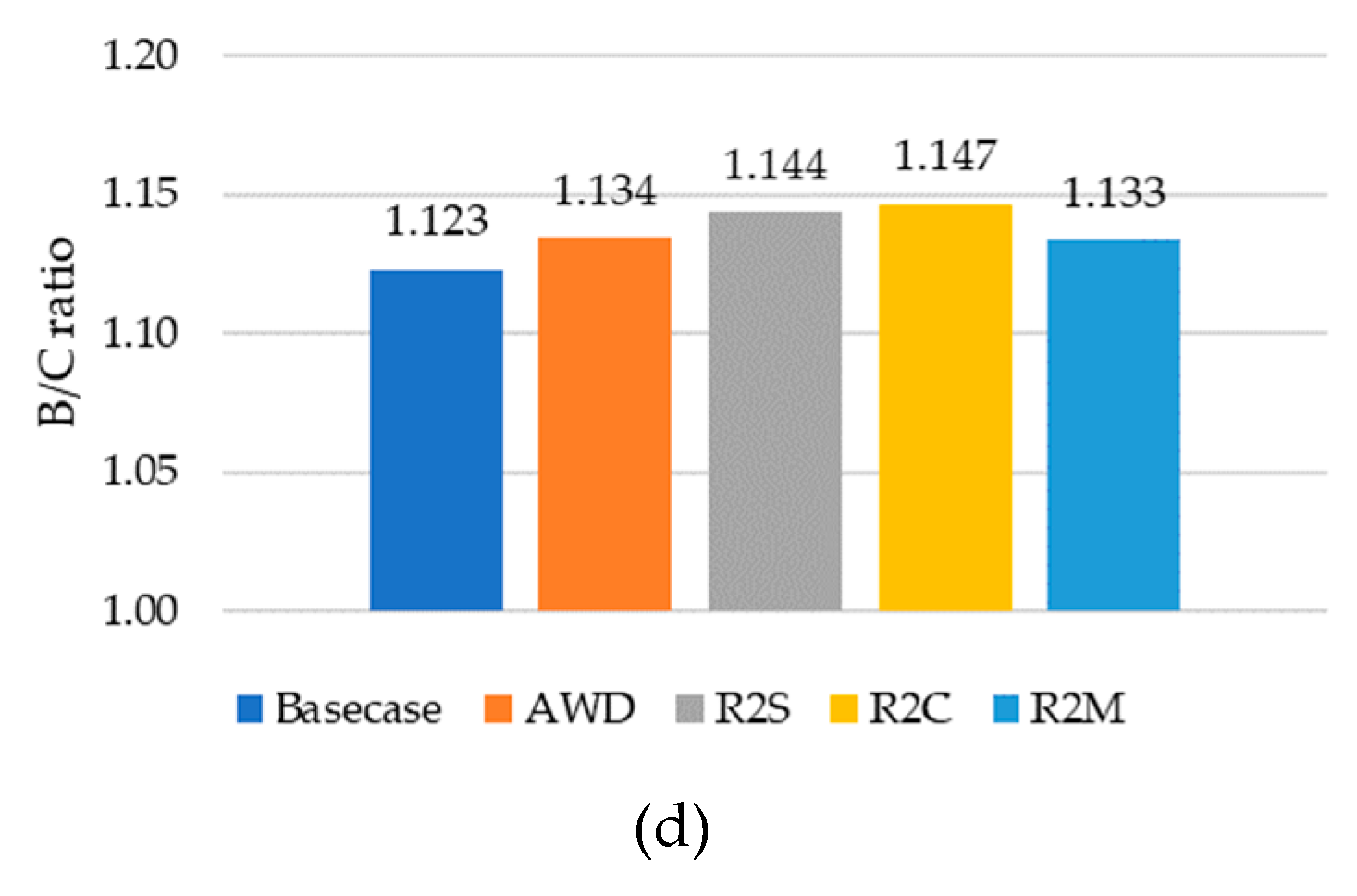 Sustainability 11 05852 g008b