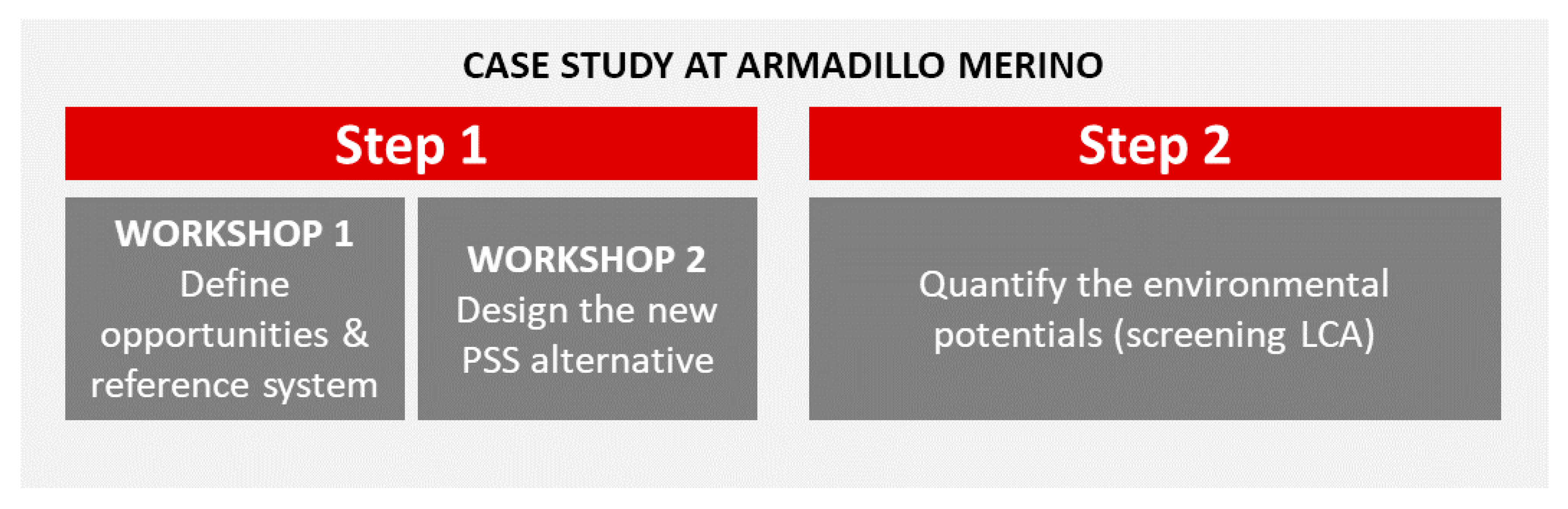 Sustainability 11 05854 g001