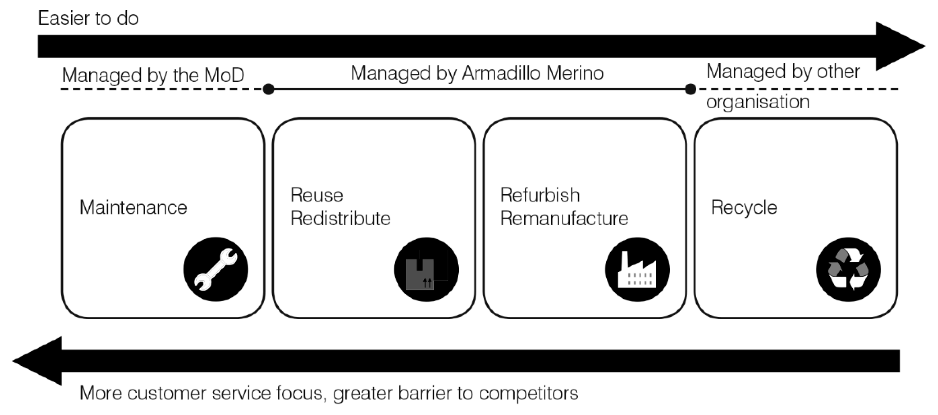 Sustainability 11 05854 g002
