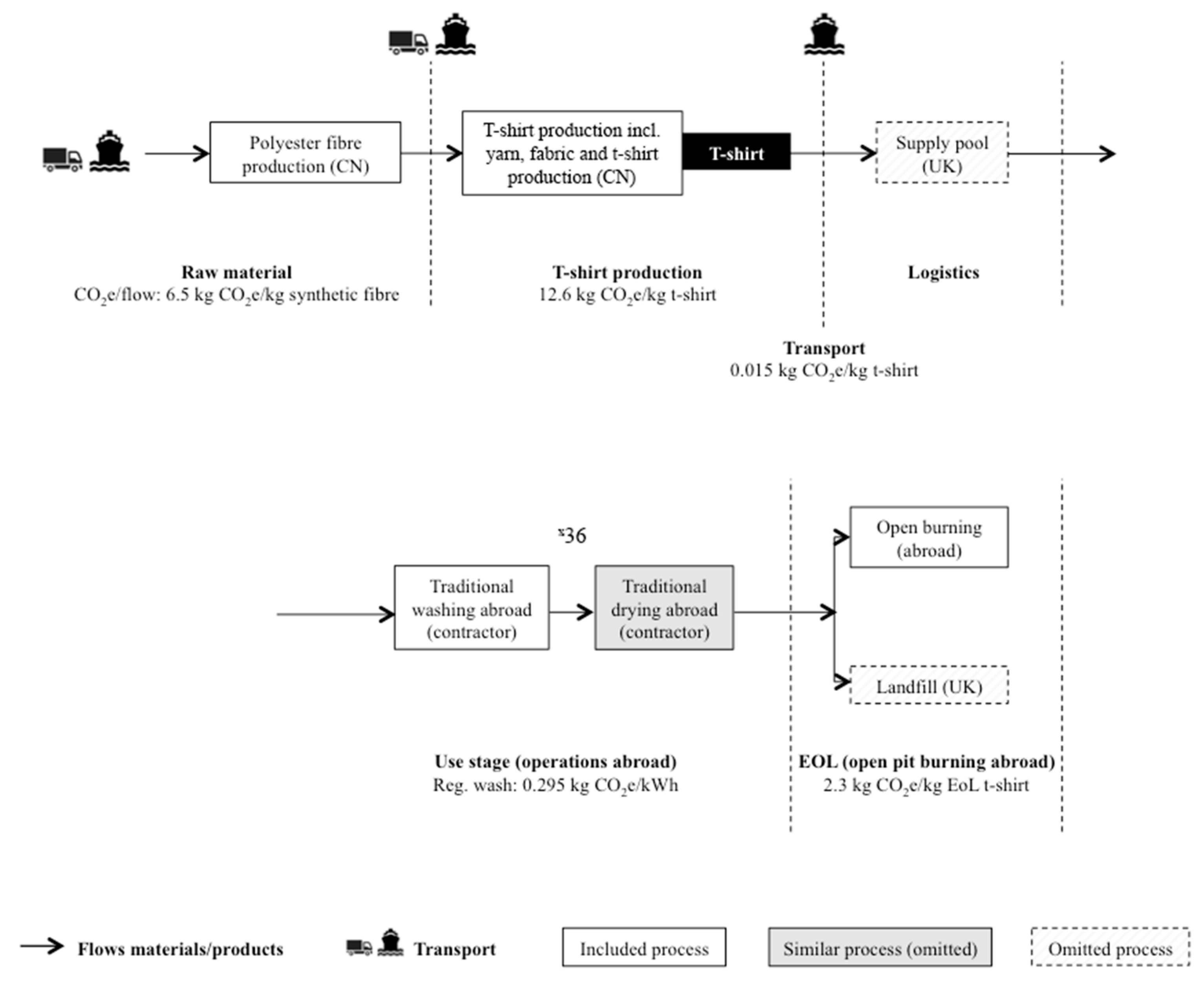 Sustainability 11 05854 g003