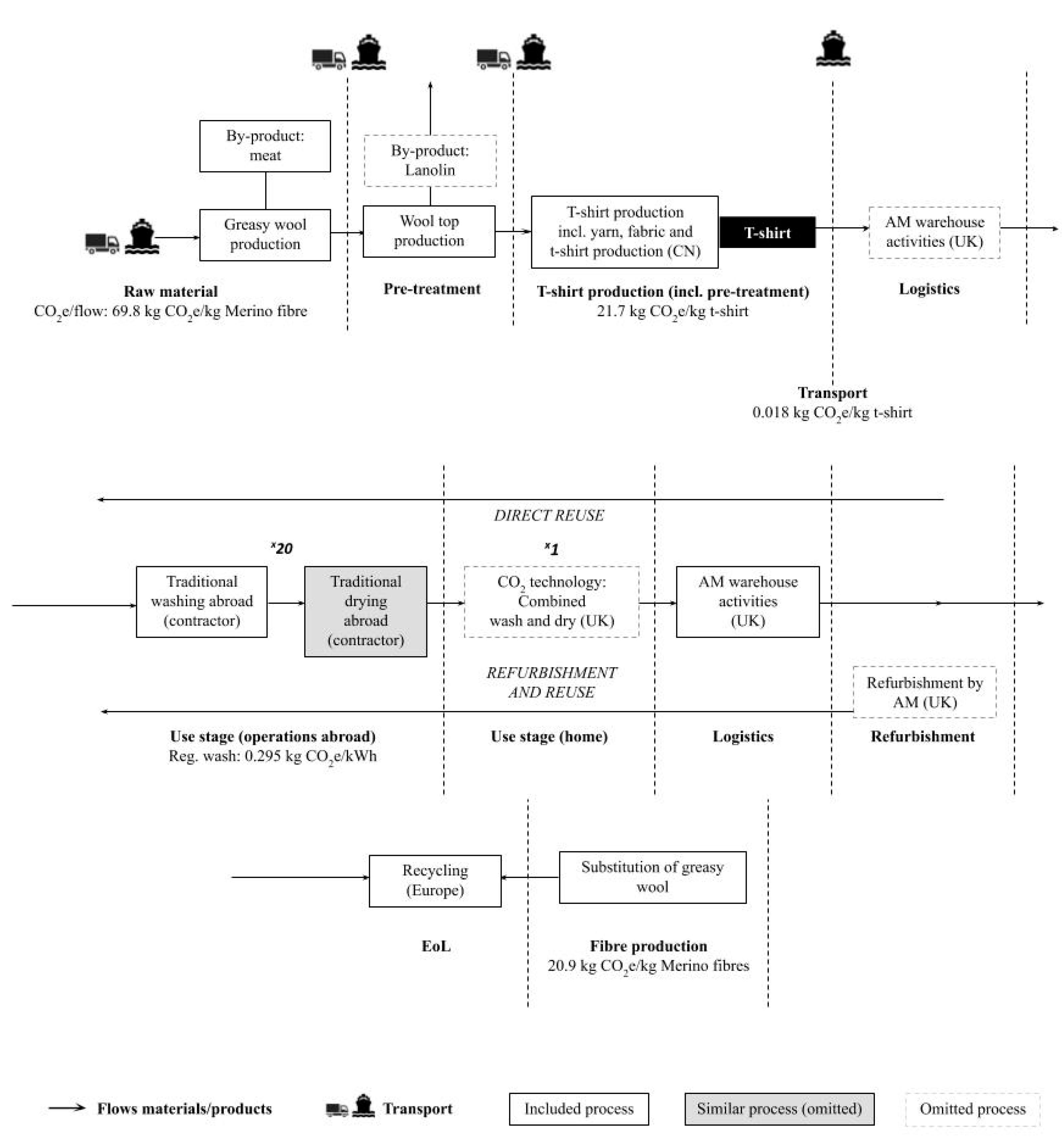 Sustainability 11 05854 g004
