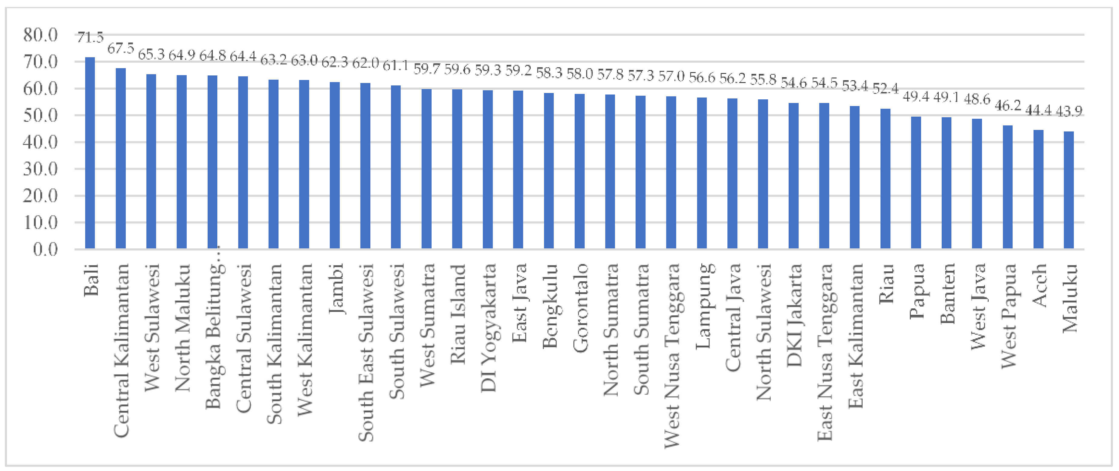 Sustainability 11 05861 g002
