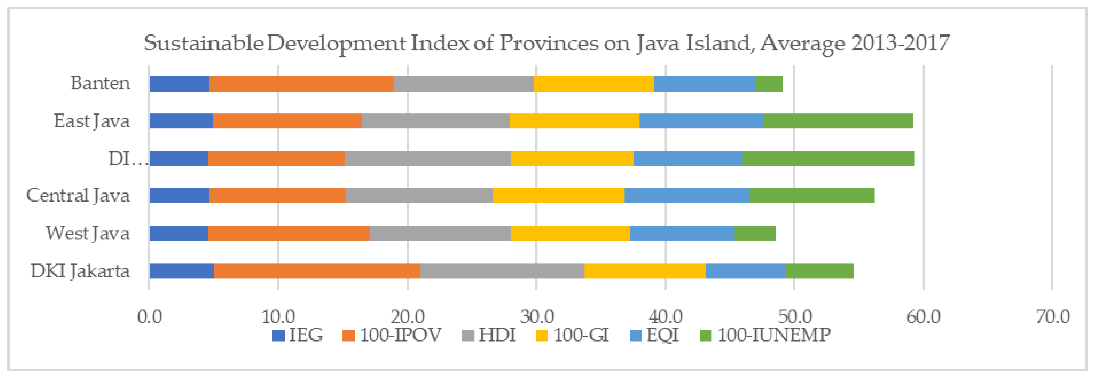 Sustainability 11 05861 g005