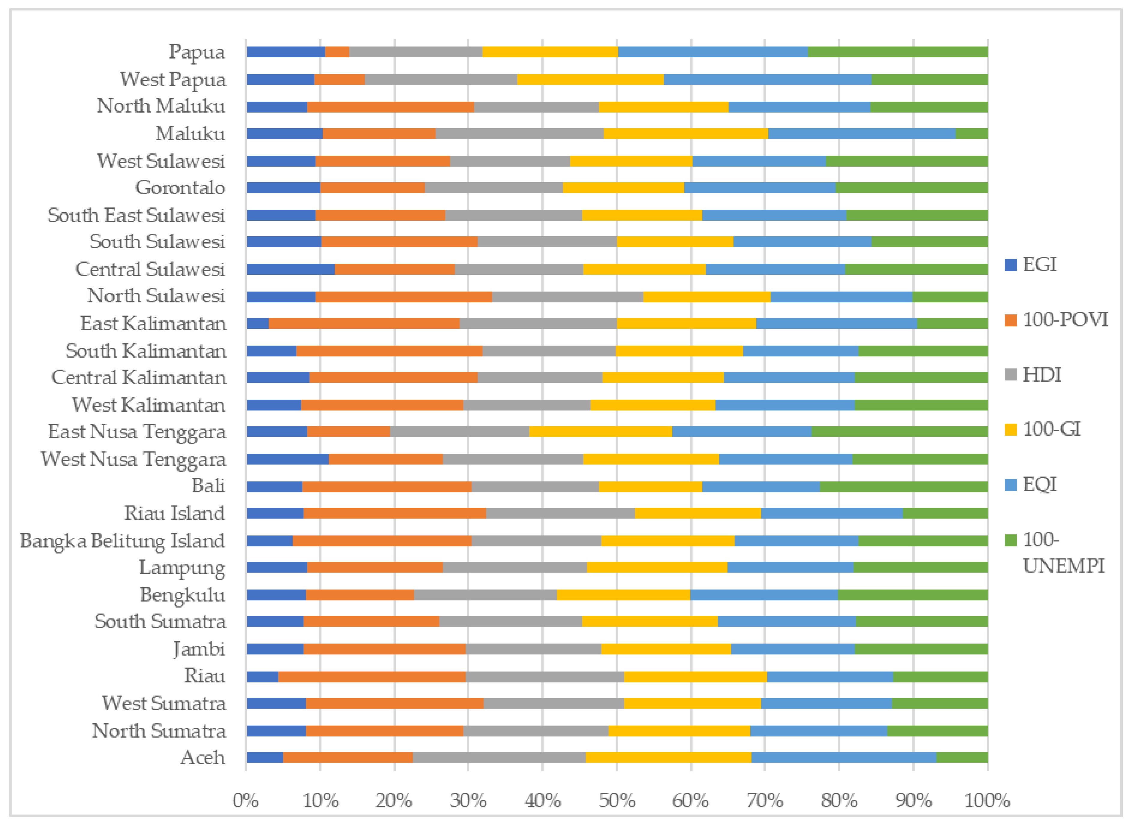 Sustainability 11 05861 g006