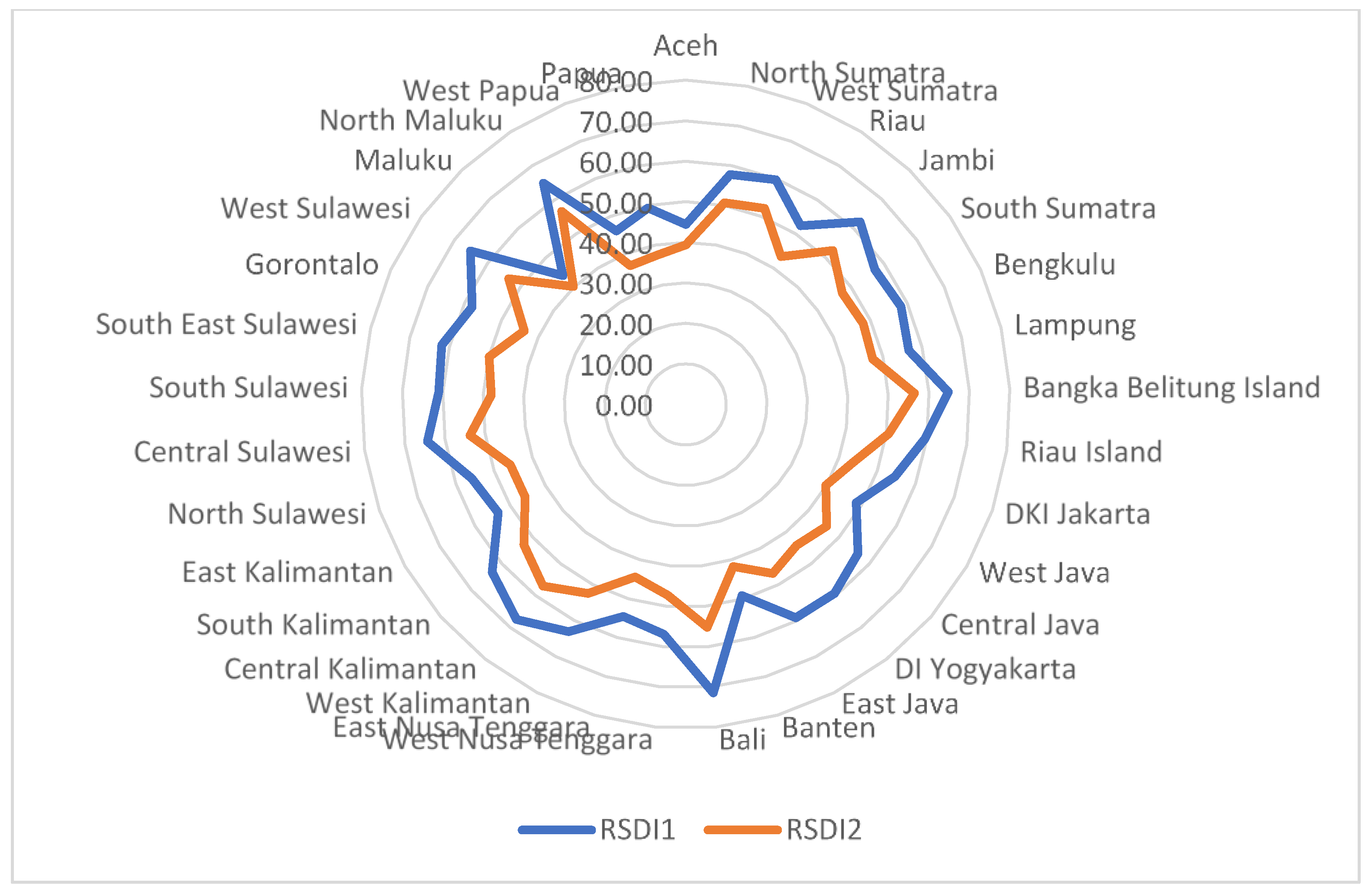 Sustainability 11 05861 g007