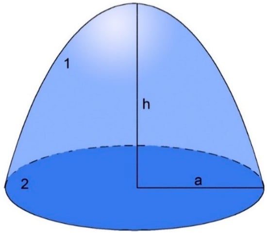 Sustainability 11 05865 g0a2 550