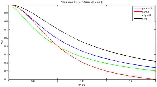 Sustainability 11 05865 g0a3 550