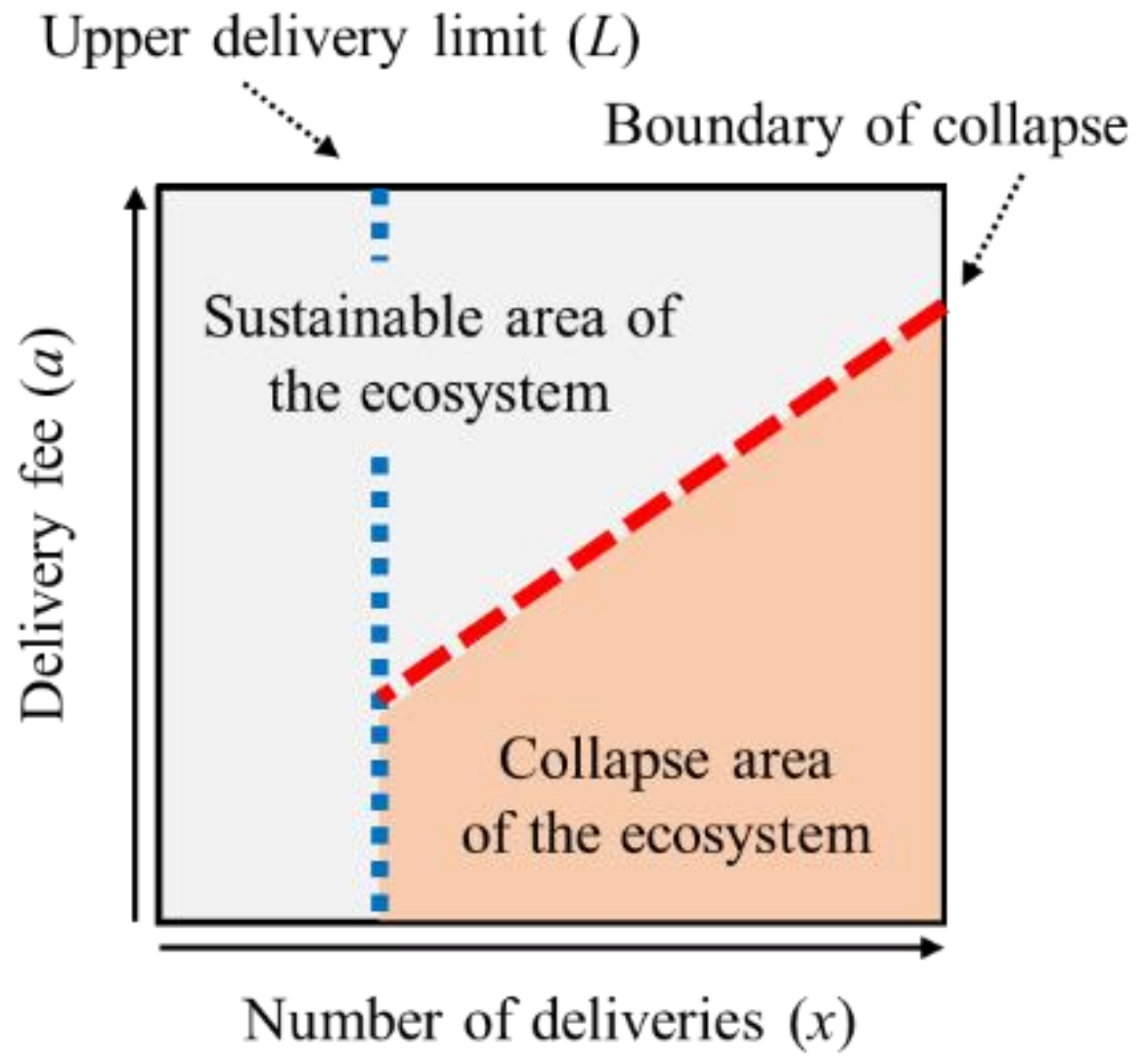Sustainability 11 05866 g001
