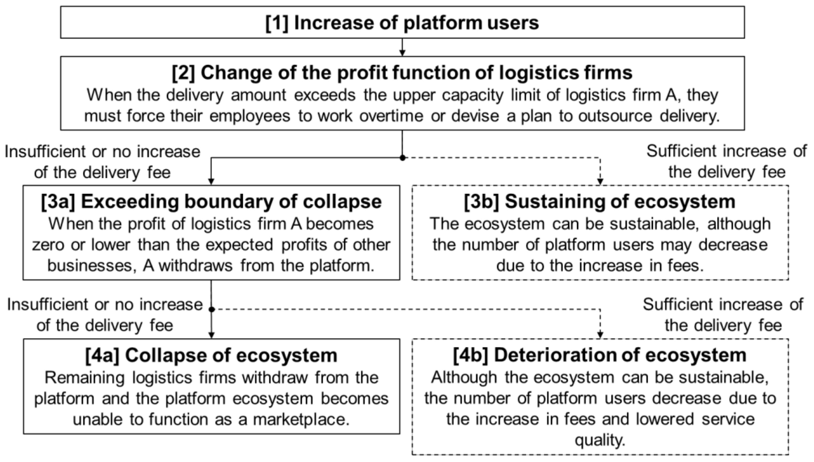 Sustainability 11 05866 g002