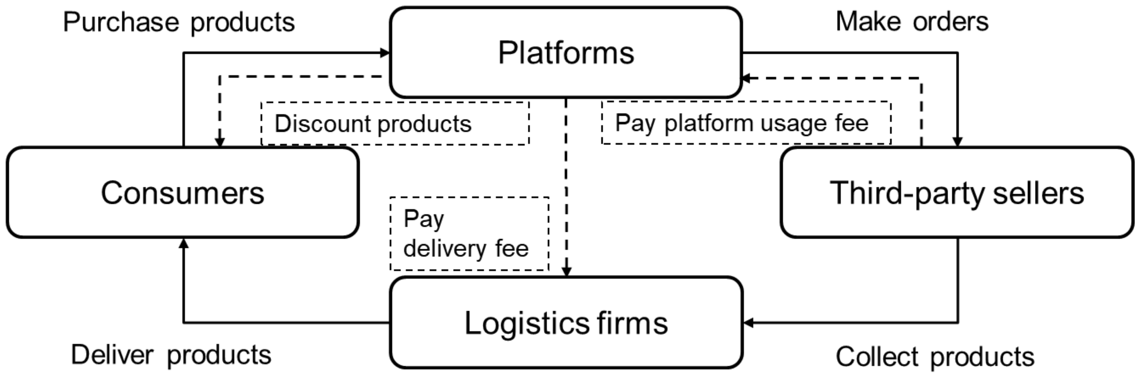 Sustainability 11 05866 g003