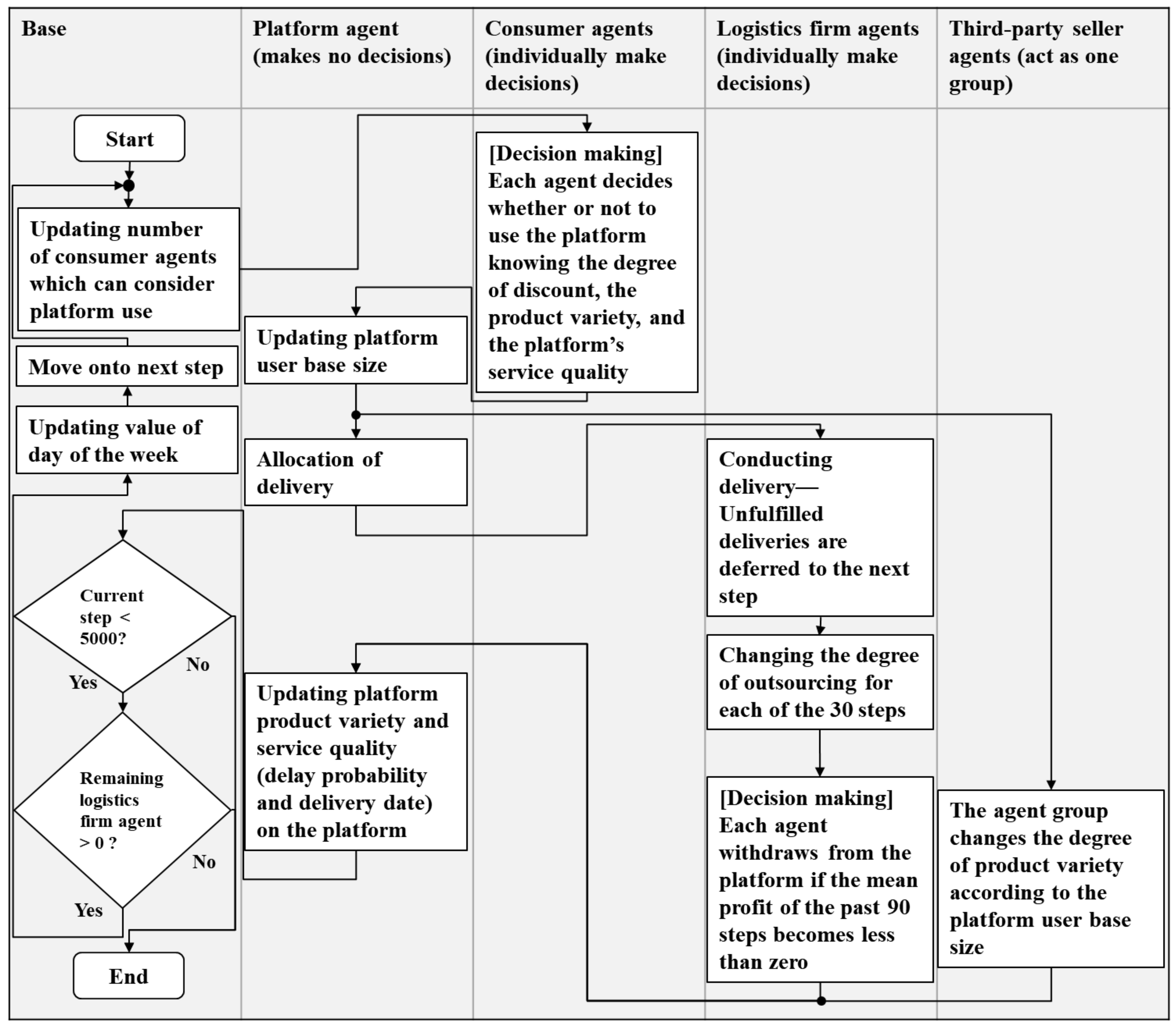 Sustainability 11 05866 g004