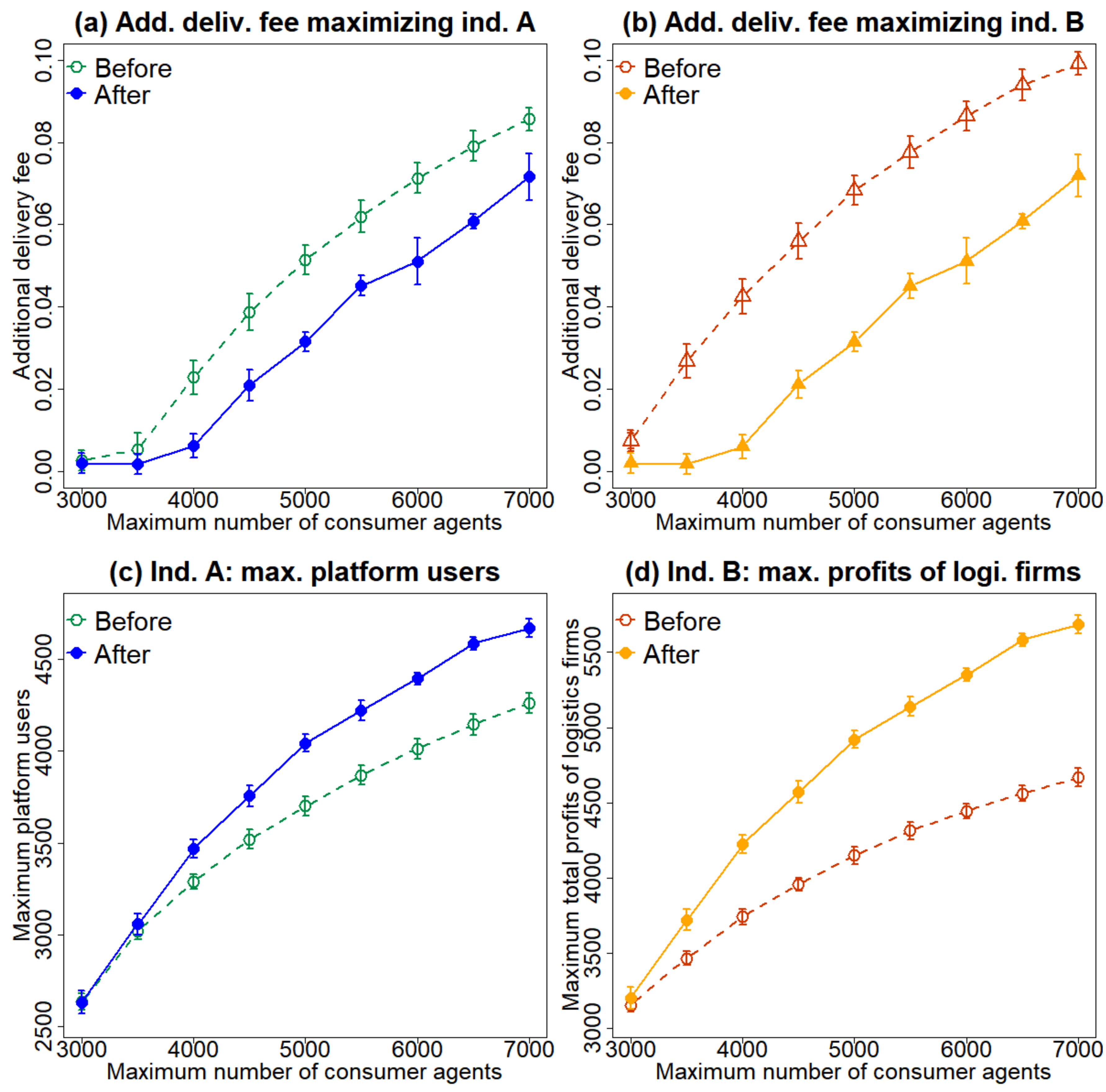 Sustainability 11 05866 g009