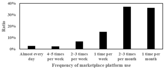 Sustainability 11 05866 g0a2