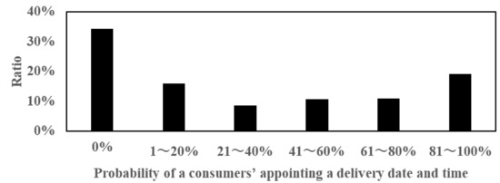 Sustainability 11 05866 g0a3