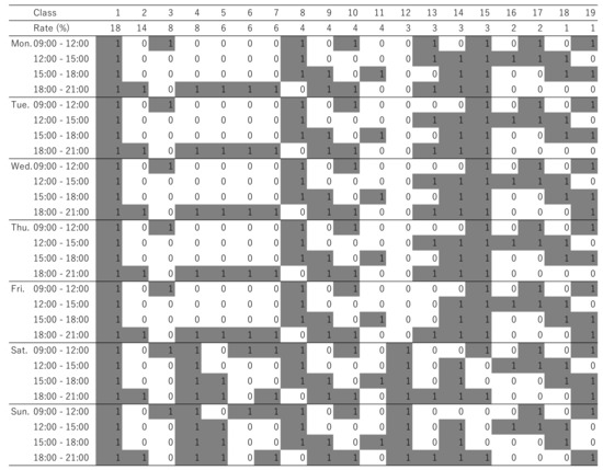 Sustainability 11 05866 g0a4