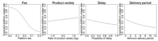 Sustainability 11 05866 g0a5