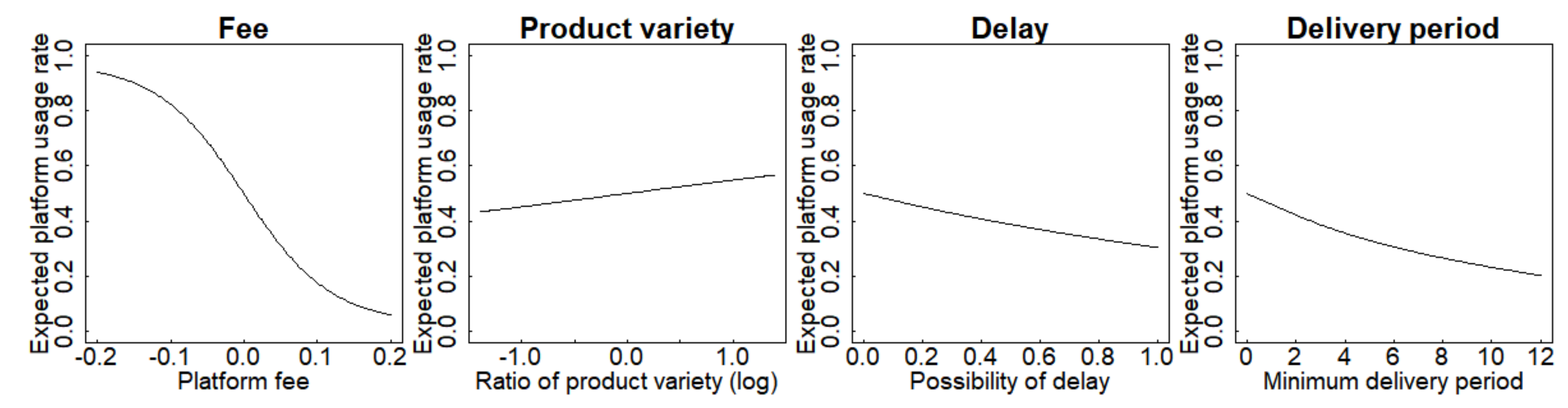Sustainability 11 05866 g0a5
