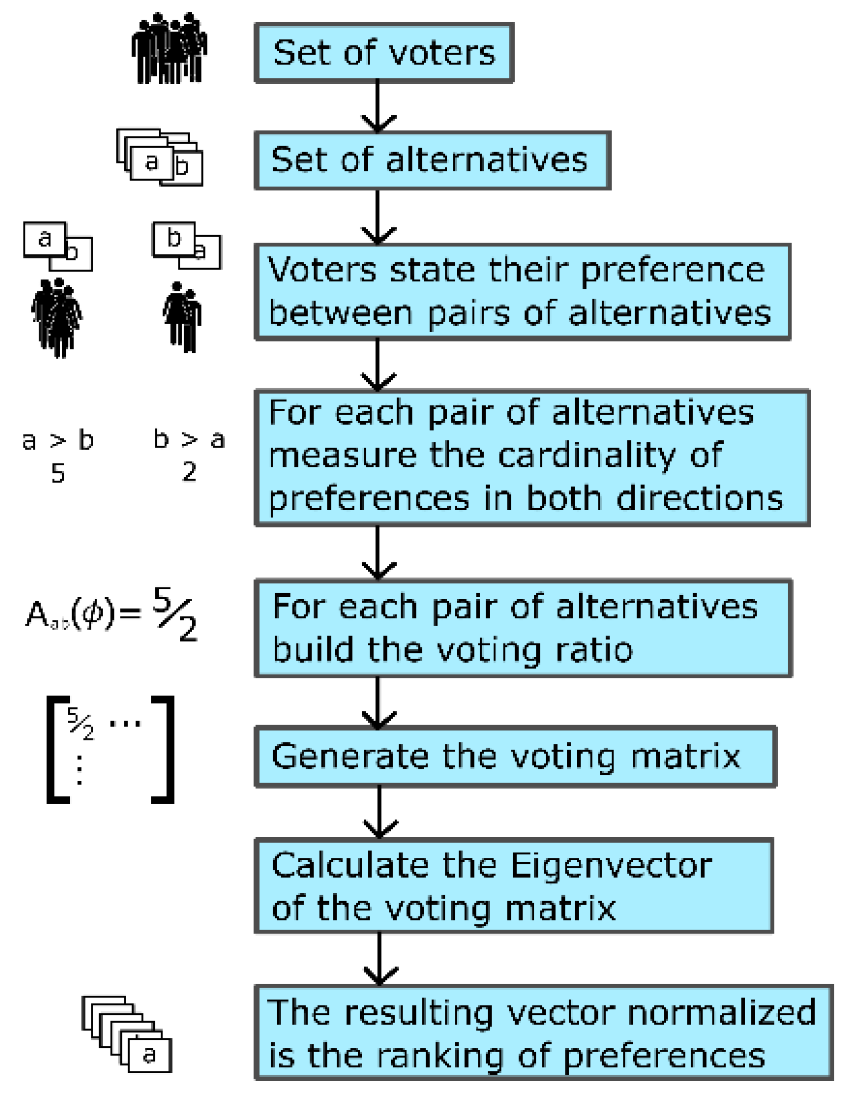Sustainability 11 05873 g001