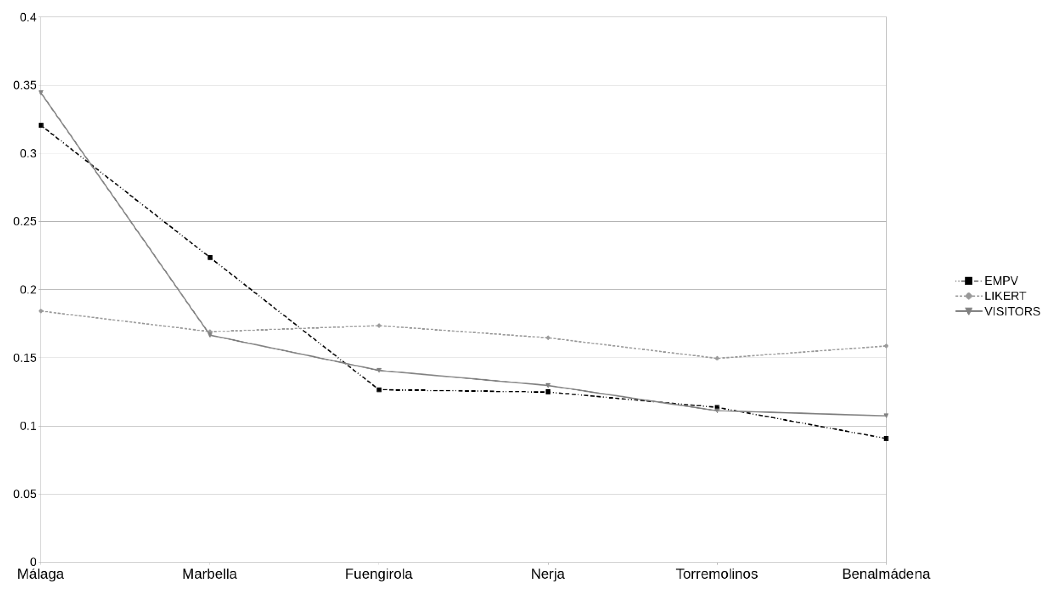 Sustainability 11 05873 g005