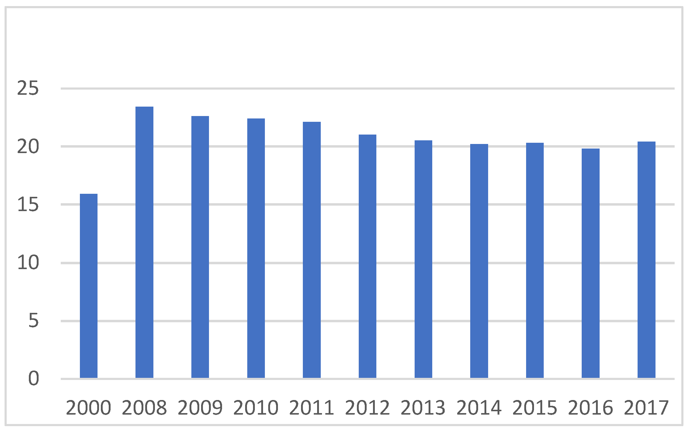 Sustainability 11 05874 g002 Sustainability 11 05874 g002