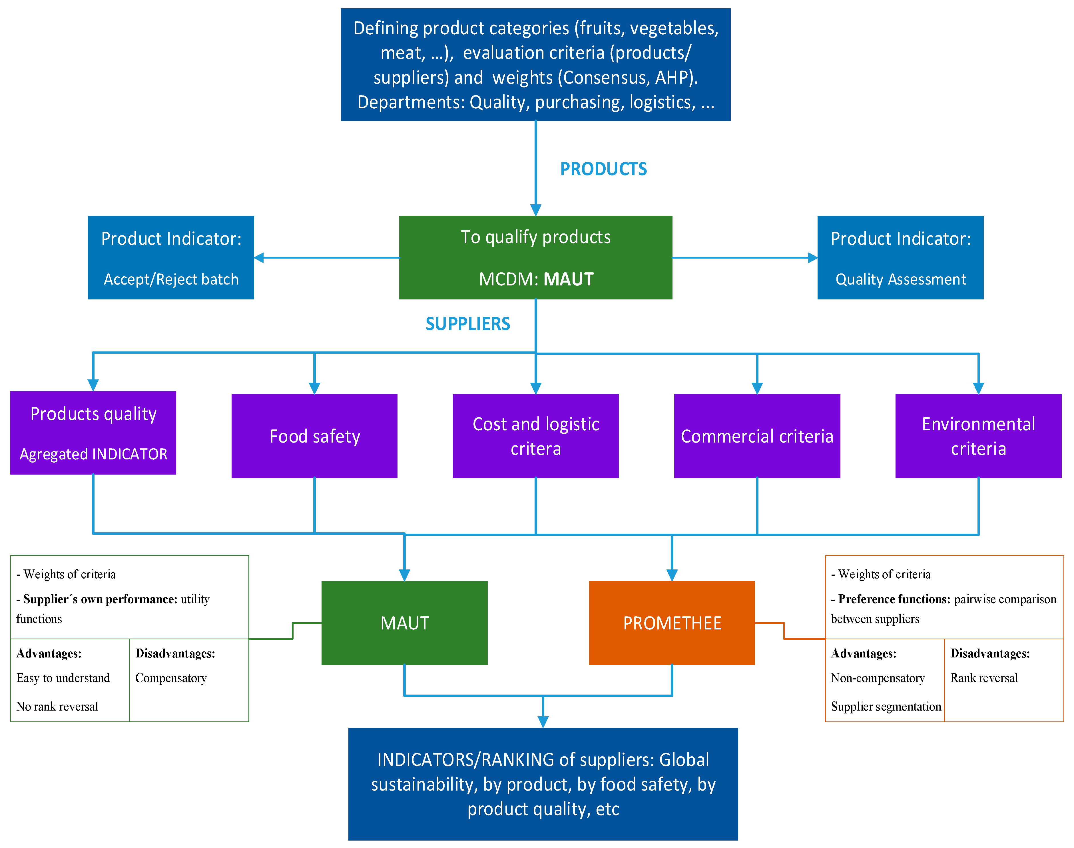 Sustainability 11 05875 g001