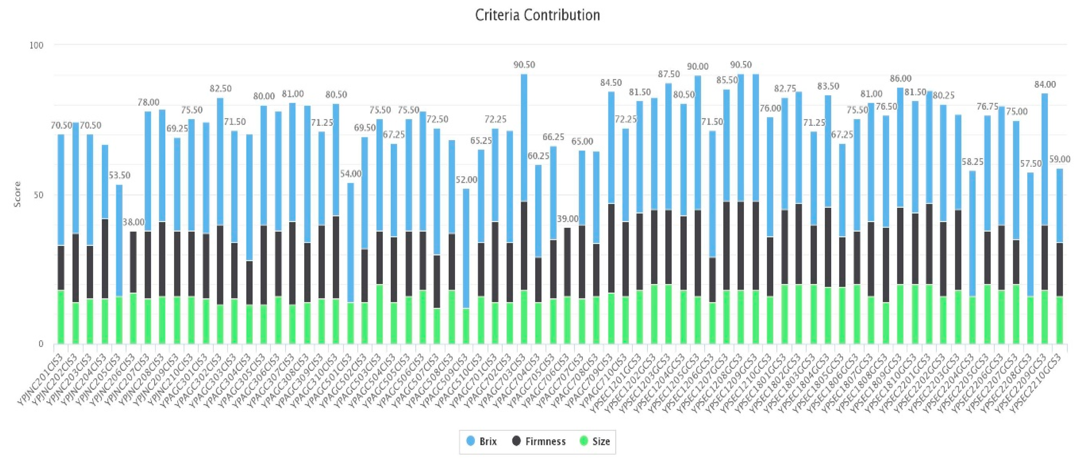 Sustainability 11 05875 g006