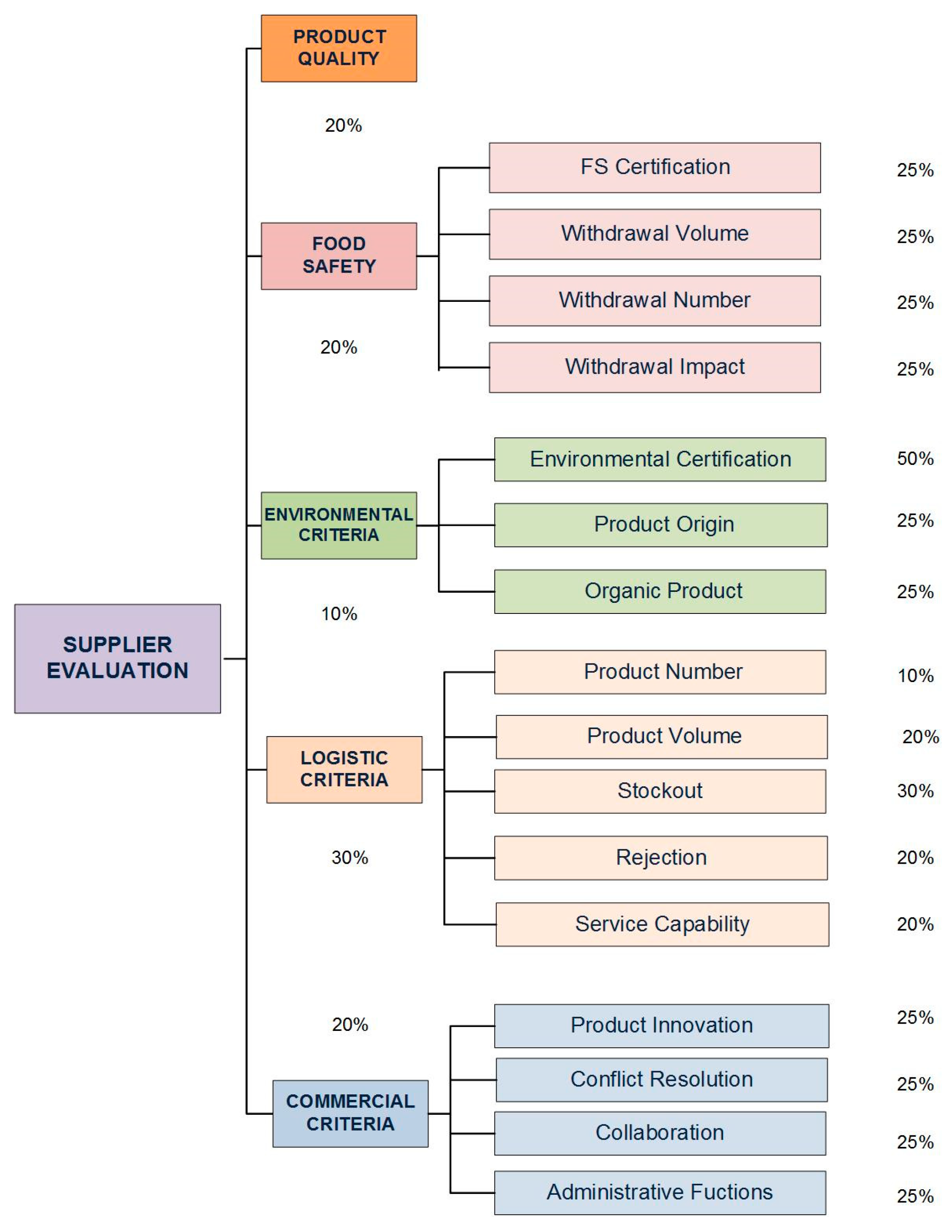 Sustainability 11 05875 g008