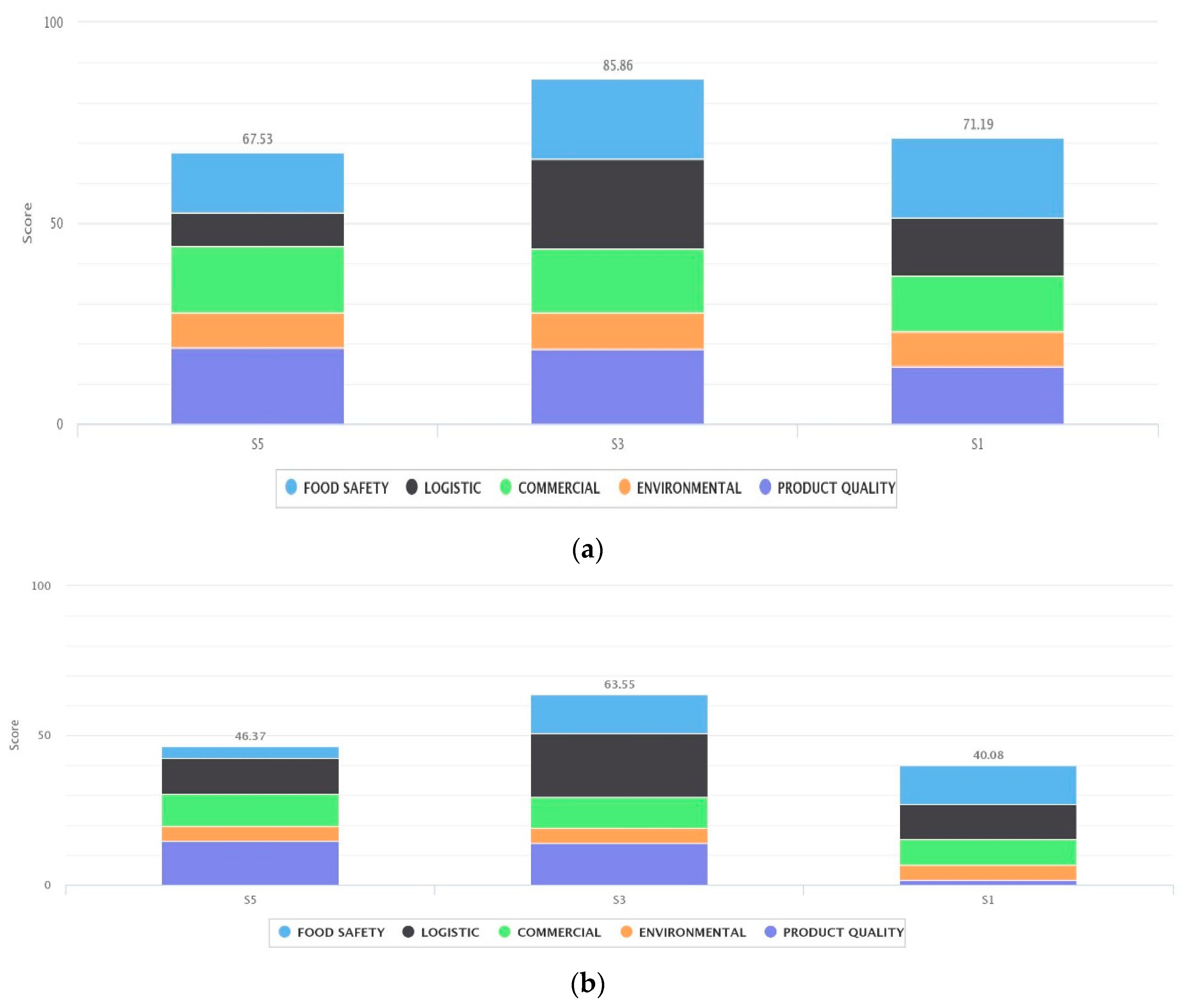 Sustainability 11 05875 g009